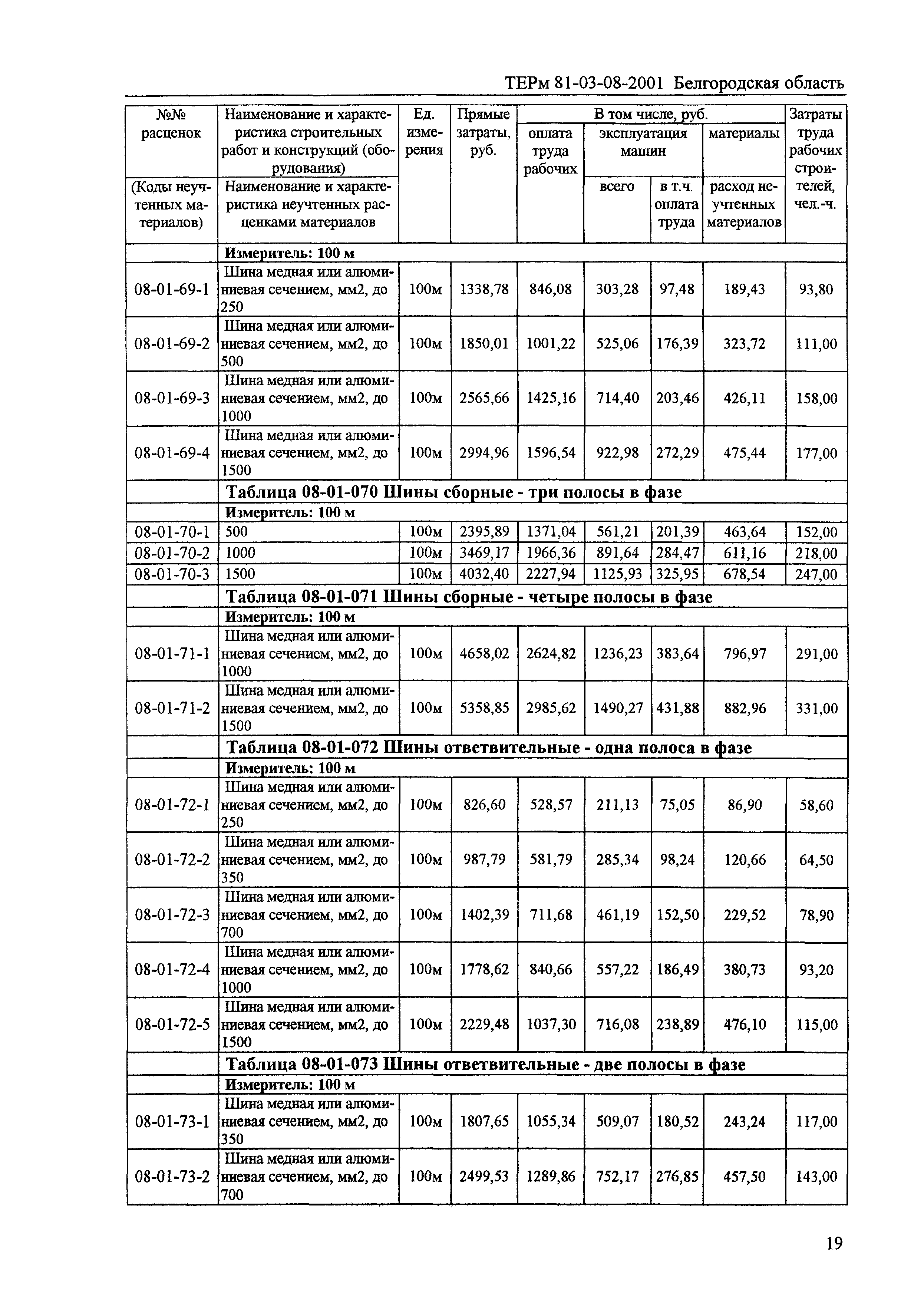 ТЕРм Белгородская область 81-03-08-2001