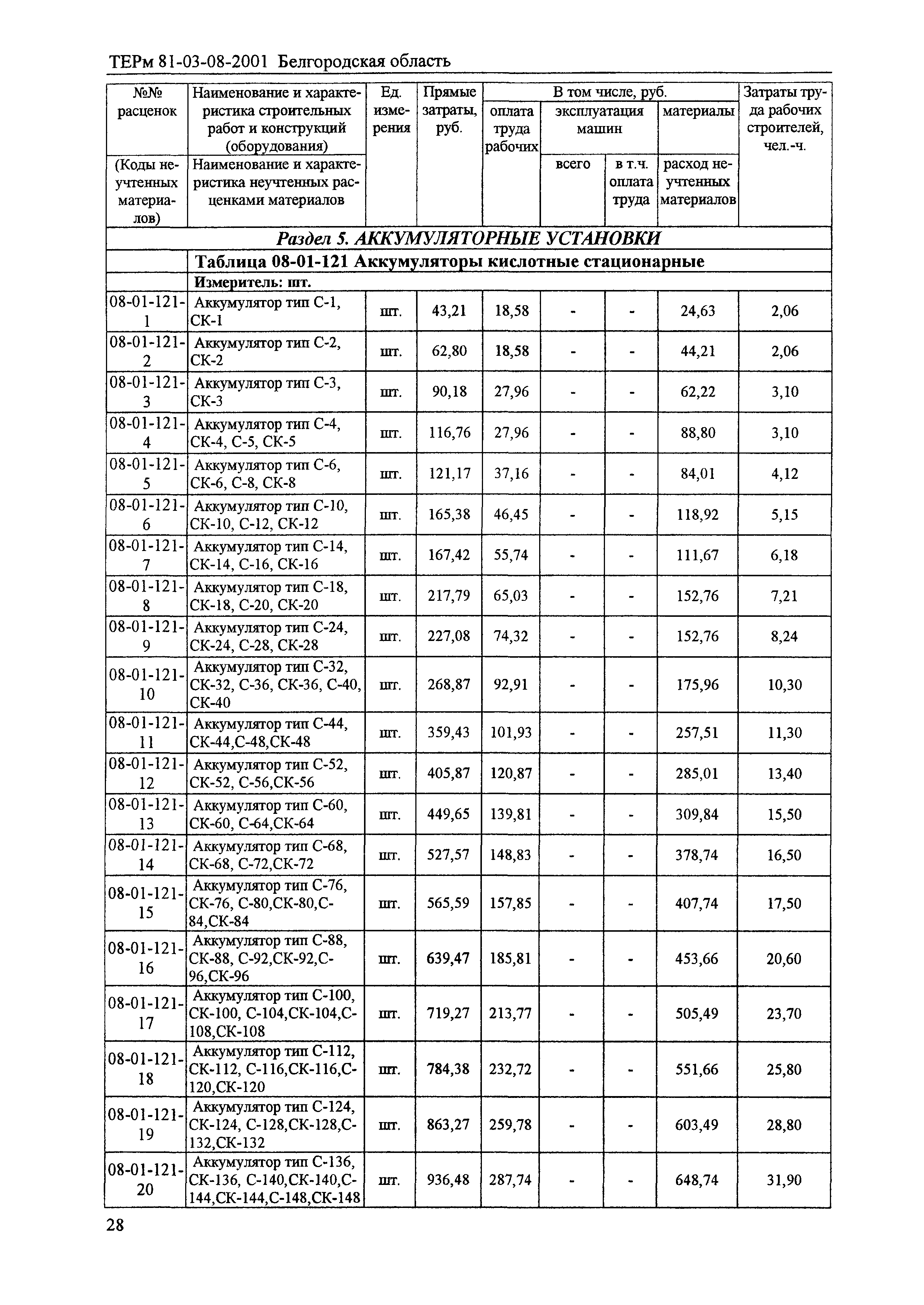 ТЕРм Белгородская область 81-03-08-2001