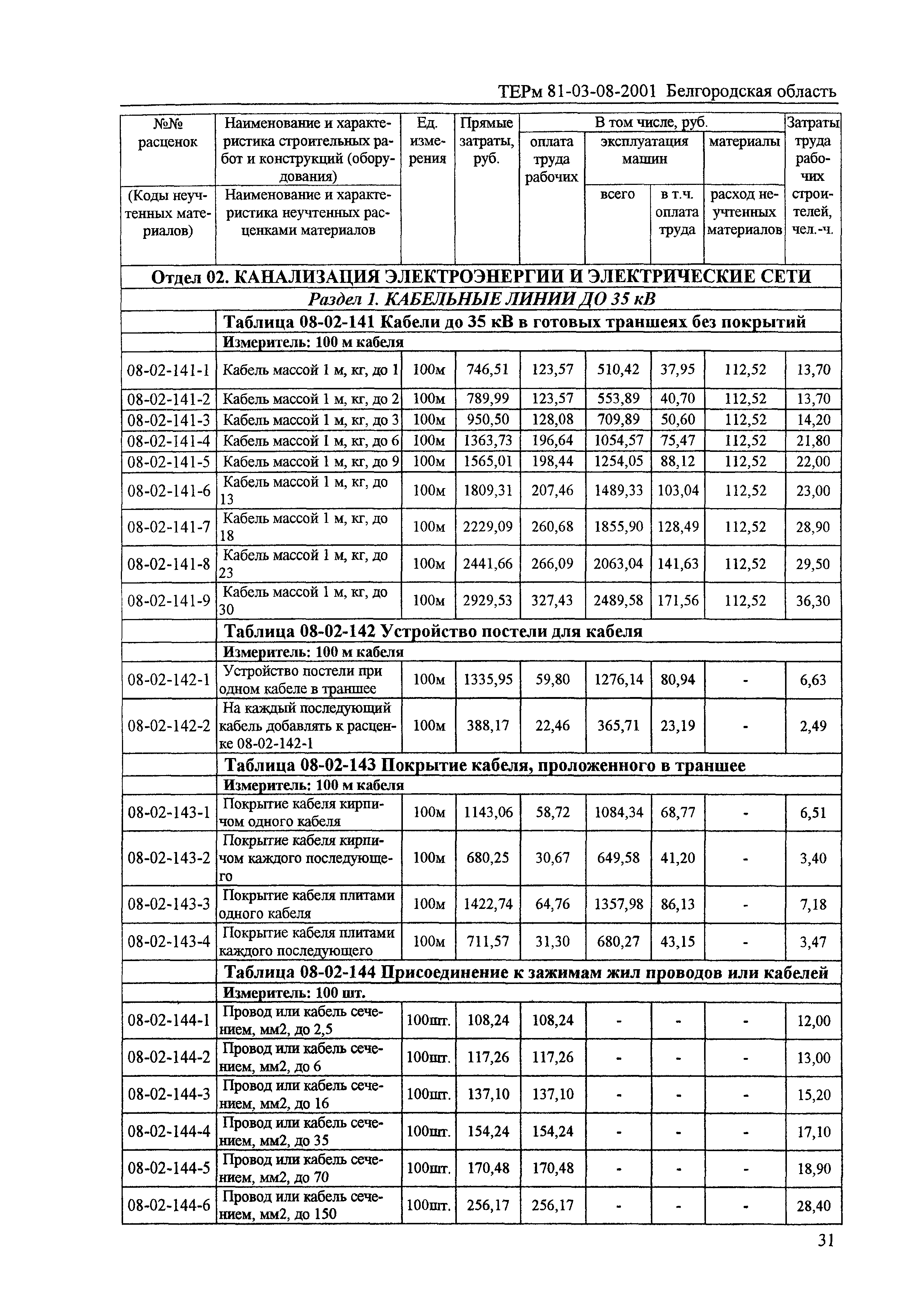 ТЕРм Белгородская область 81-03-08-2001