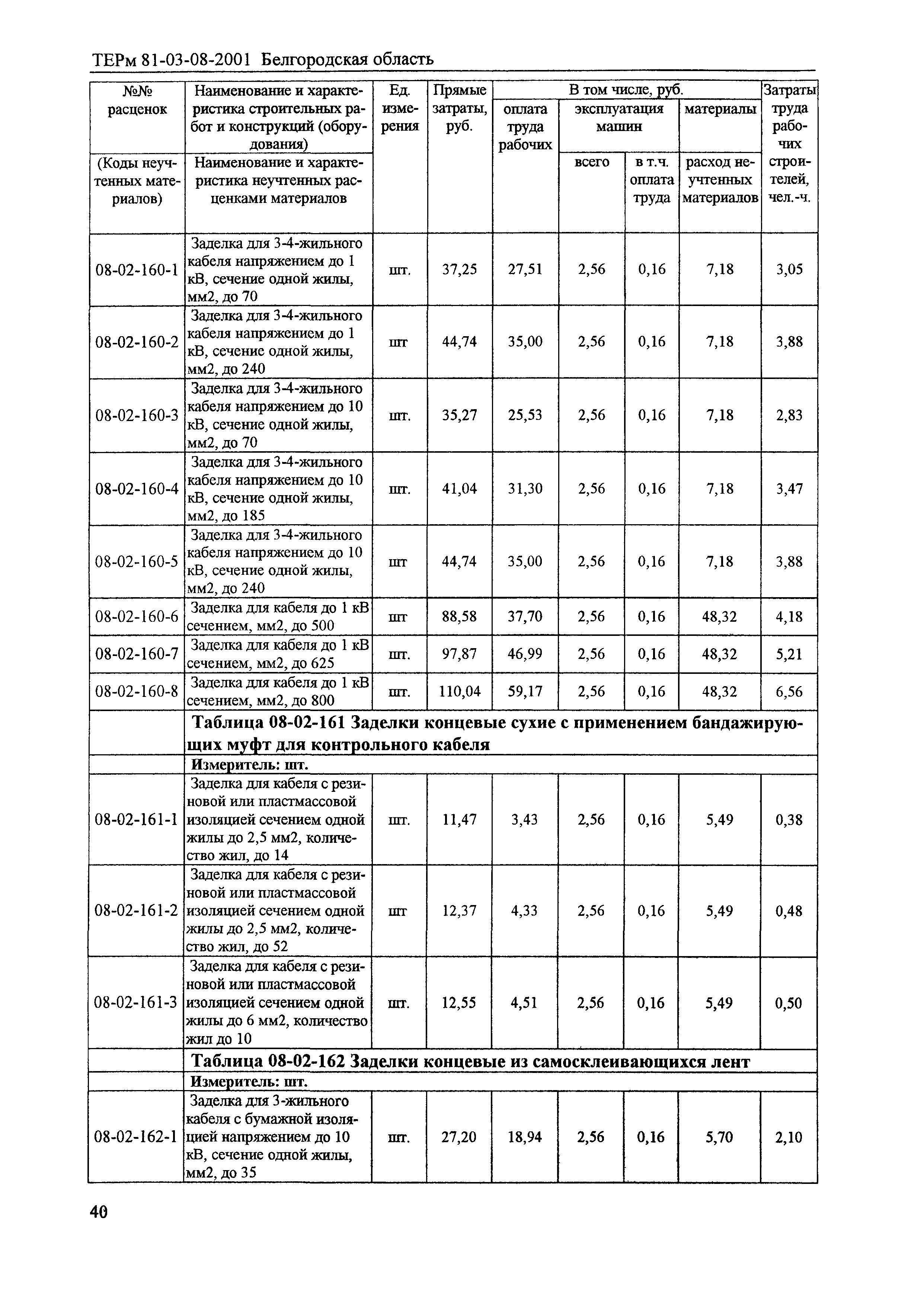 ТЕРм Белгородская область 81-03-08-2001