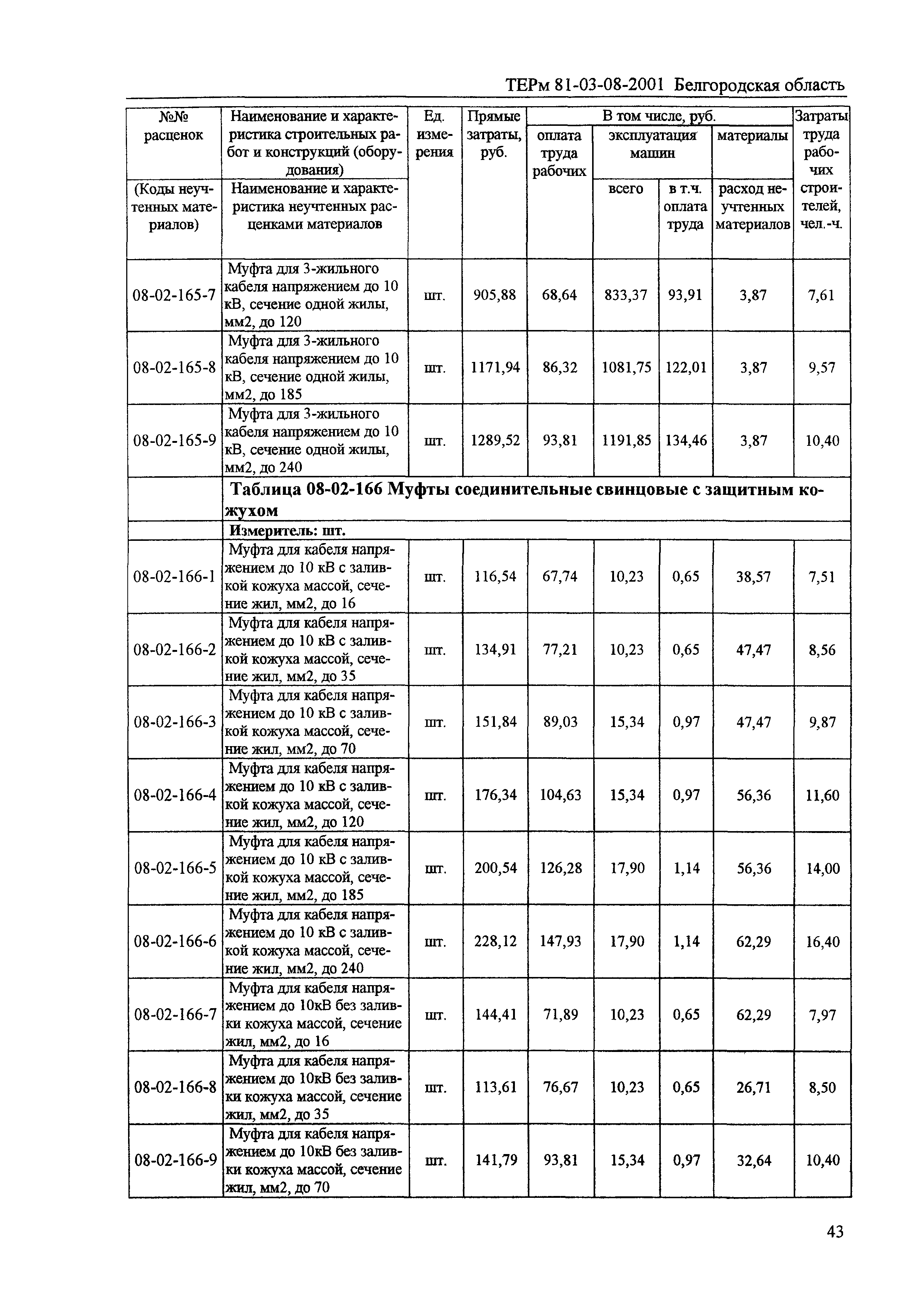 ТЕРм Белгородская область 81-03-08-2001