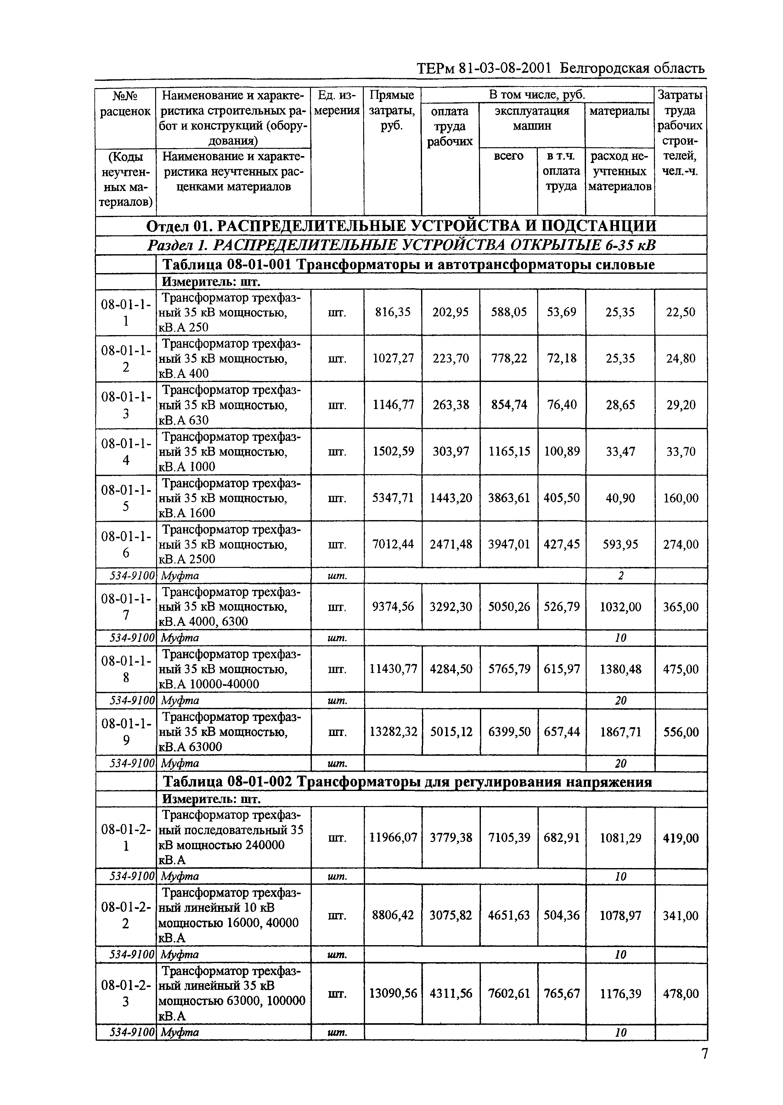 ТЕРм Белгородская область 81-03-08-2001