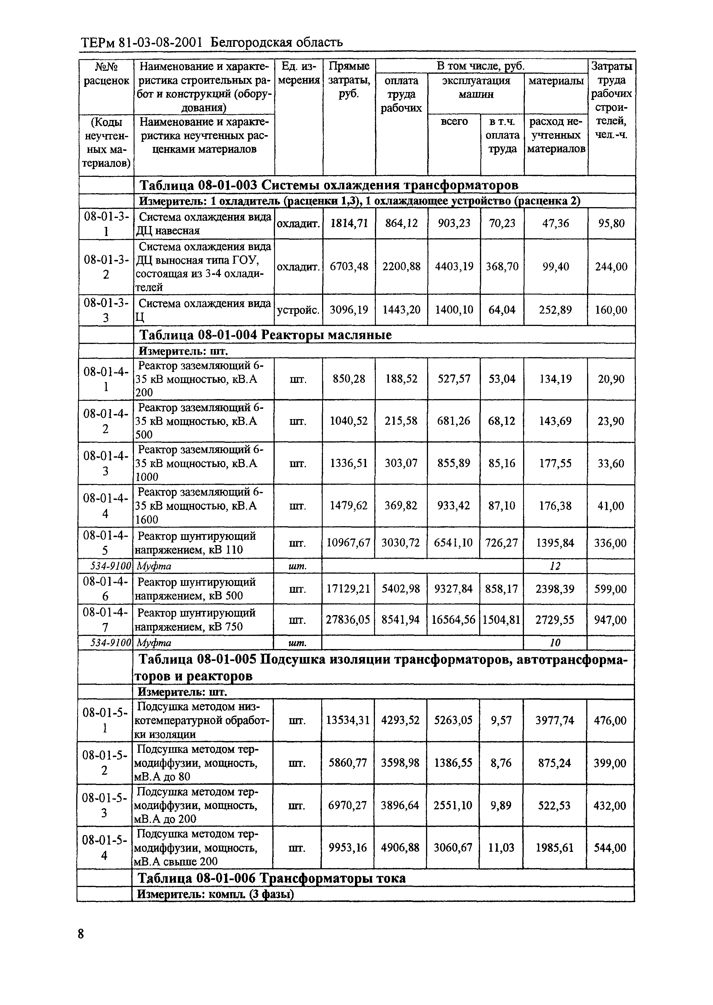 ТЕРм Белгородская область 81-03-08-2001