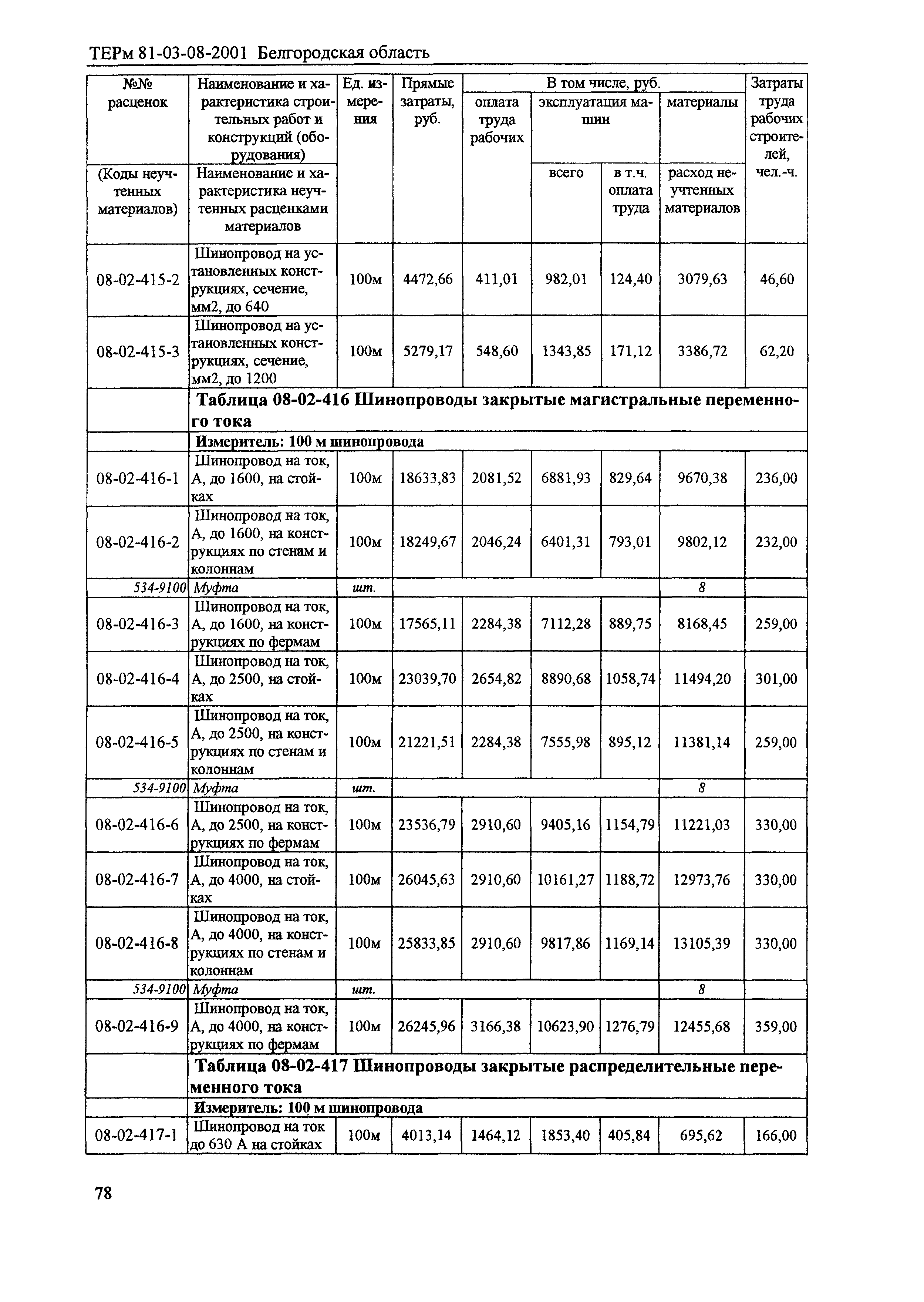 ТЕРм Белгородская область 81-03-08-2001