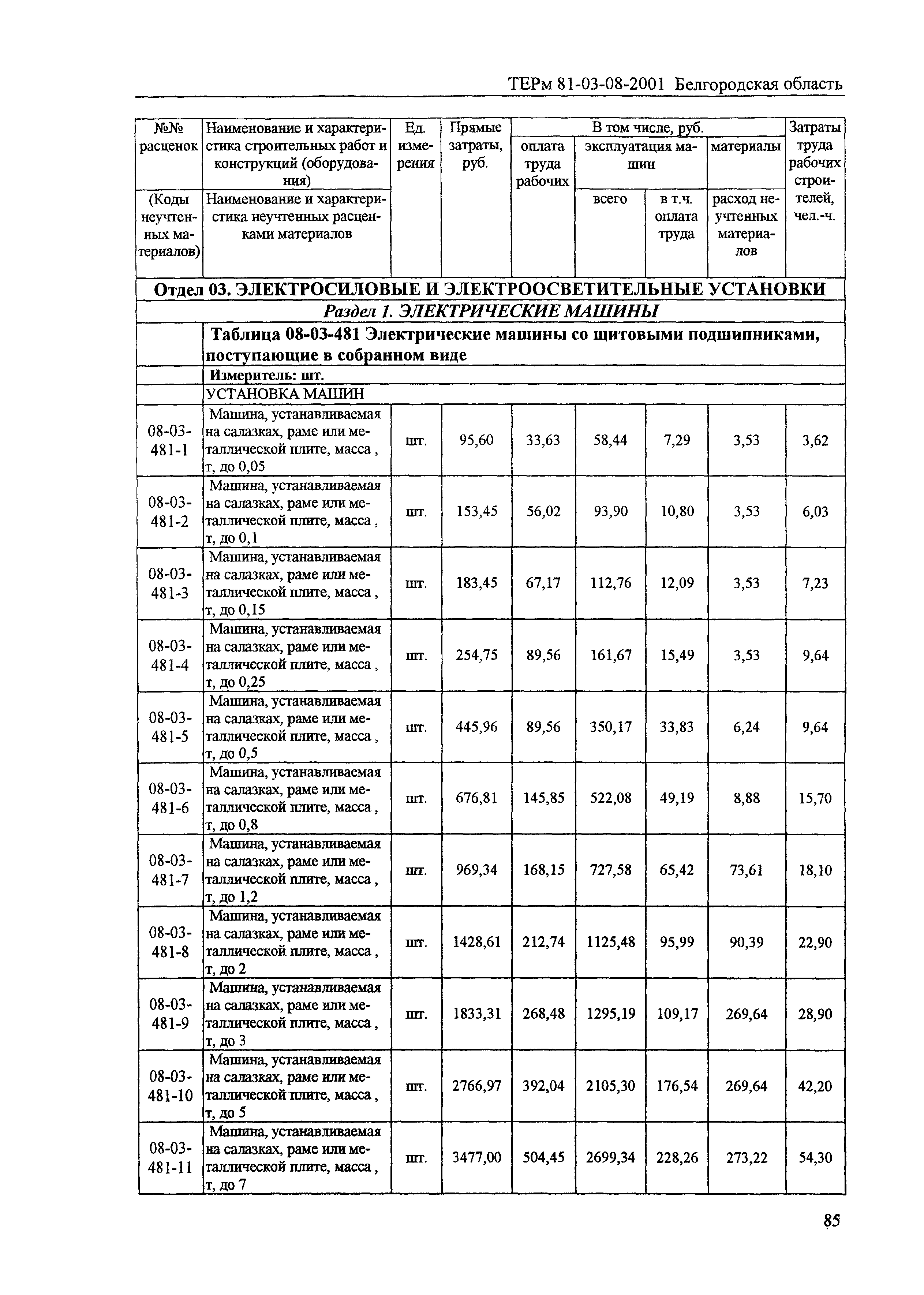 ТЕРм Белгородская область 81-03-08-2001