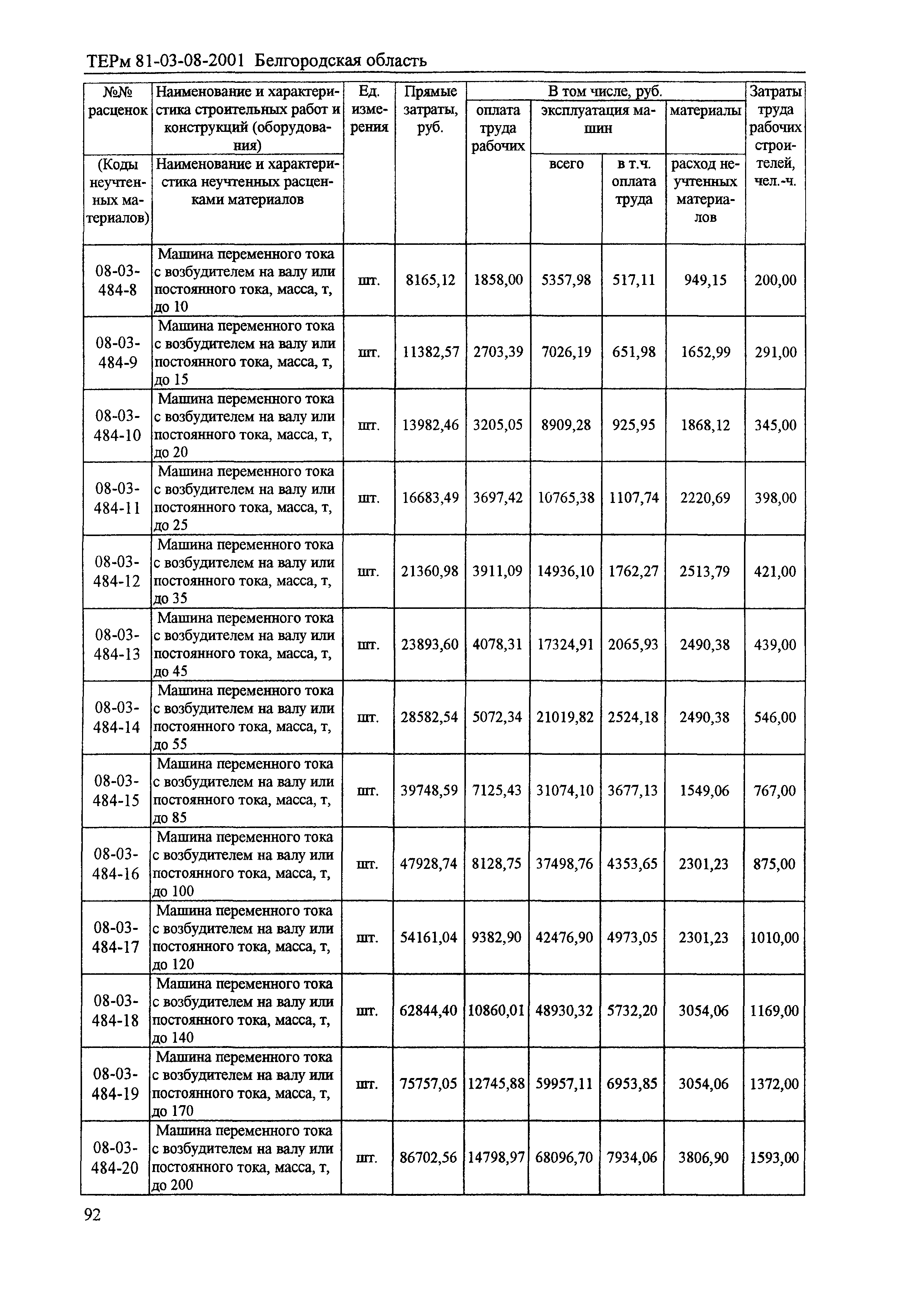 ТЕРм Белгородская область 81-03-08-2001