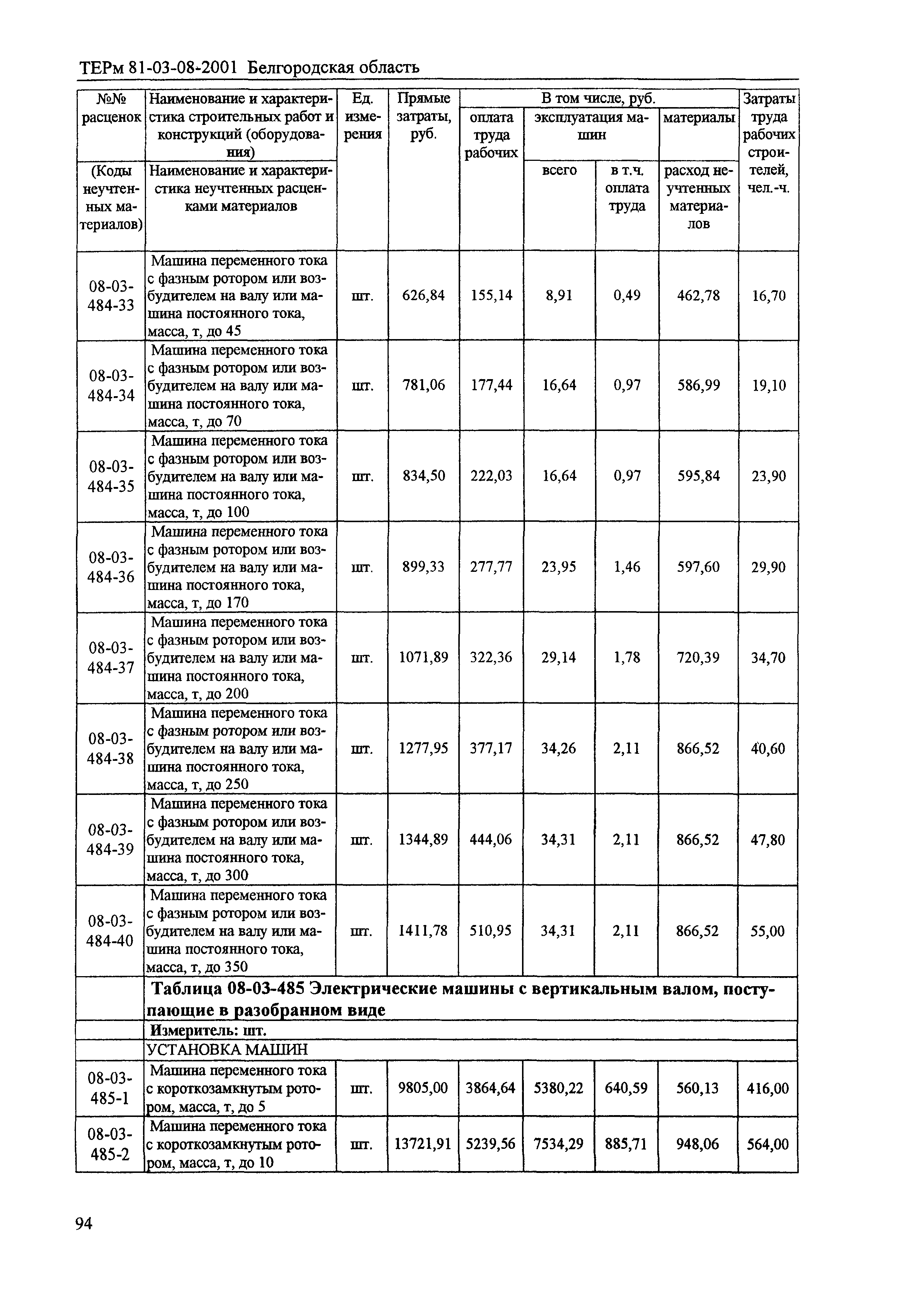 ТЕРм Белгородская область 81-03-08-2001