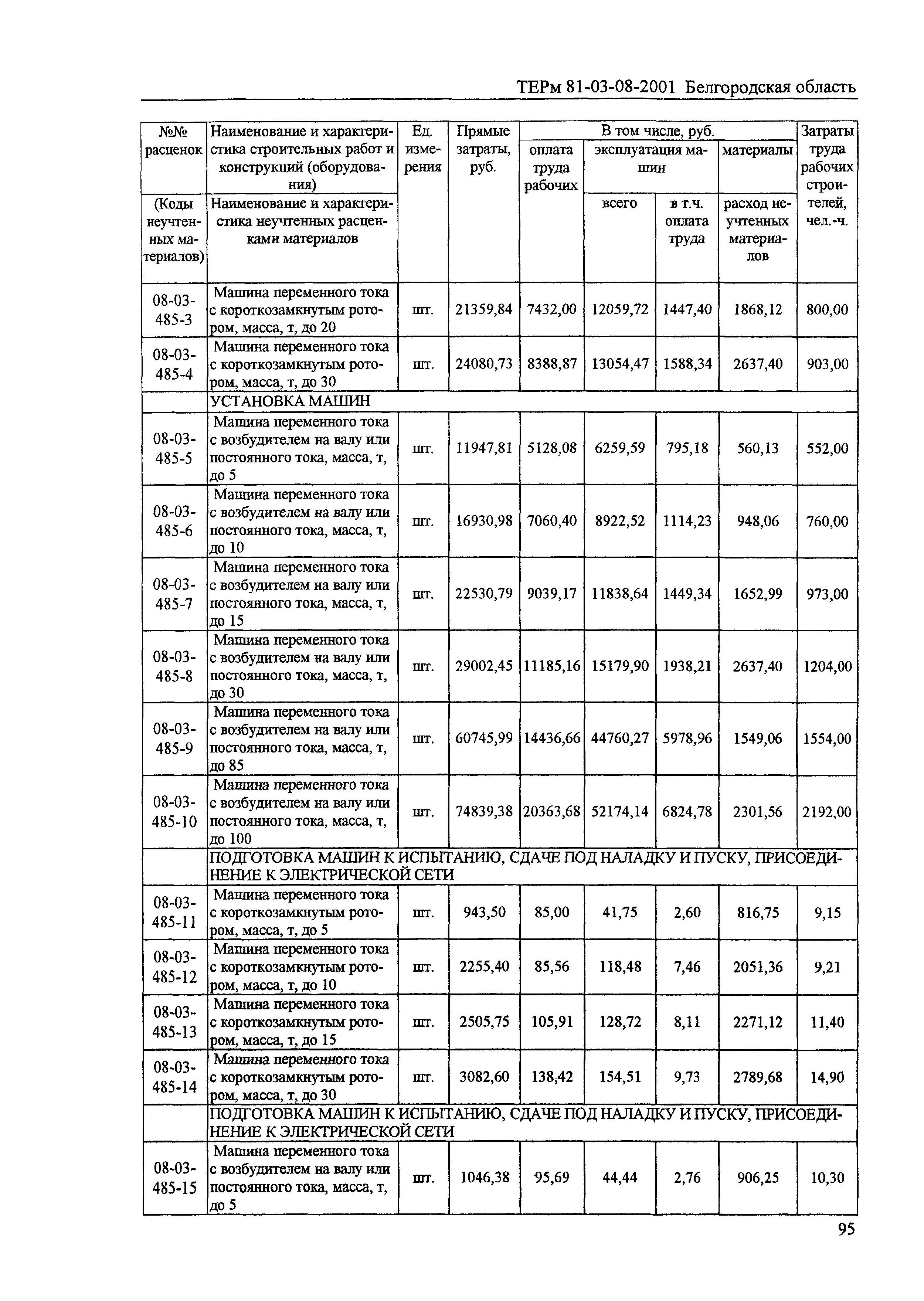 ТЕРм Белгородская область 81-03-08-2001