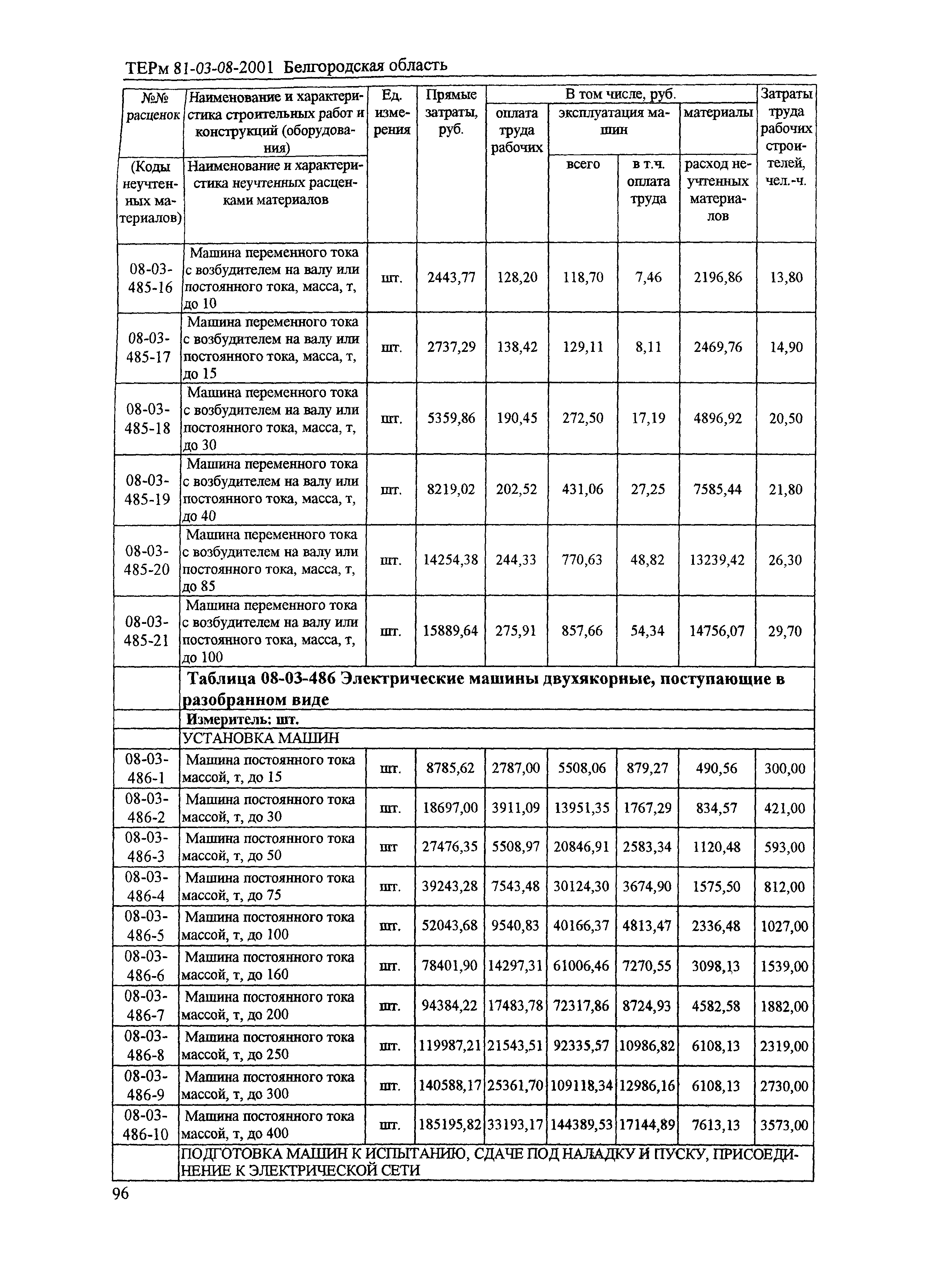 ТЕРм Белгородская область 81-03-08-2001