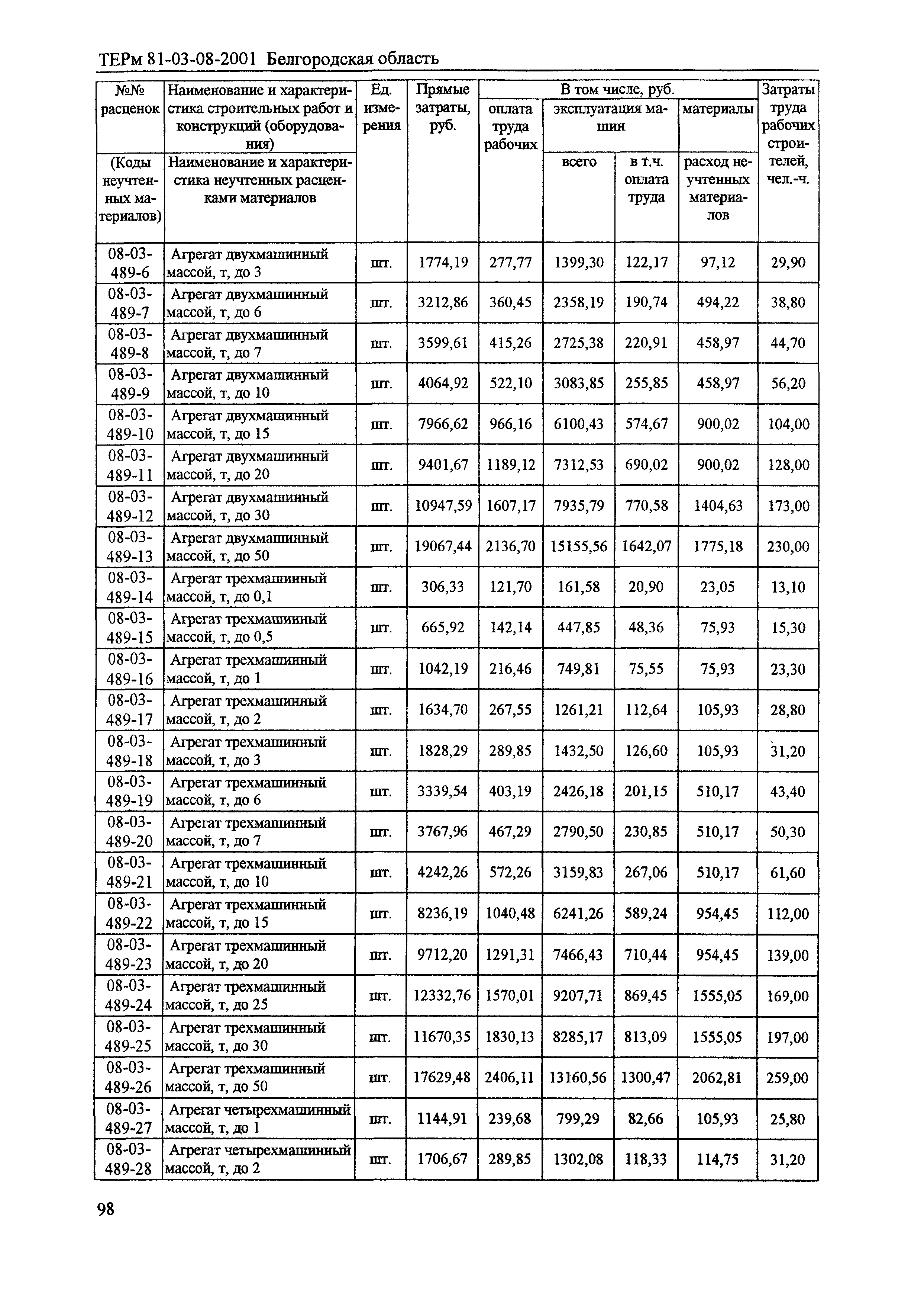 ТЕРм Белгородская область 81-03-08-2001