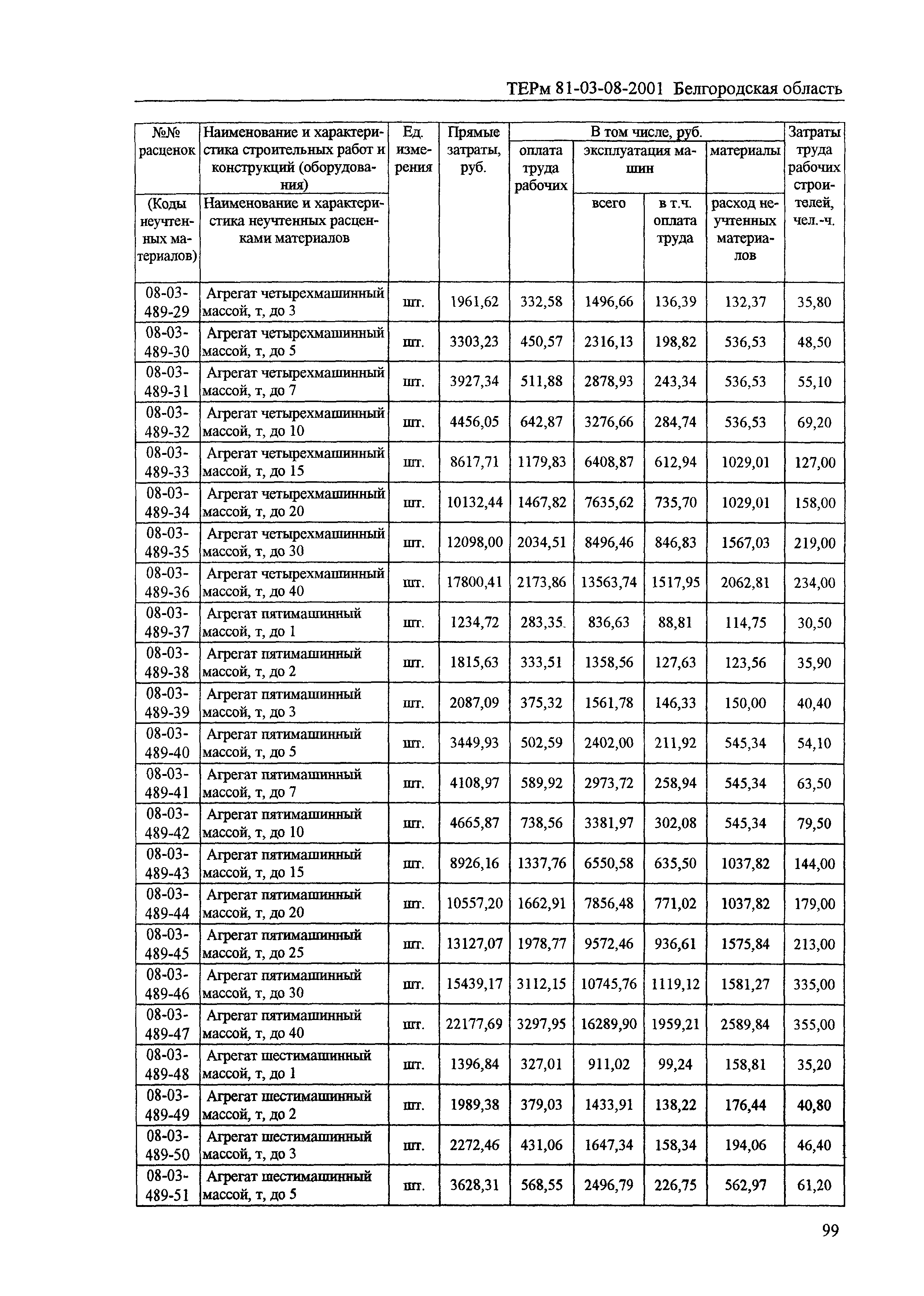 ТЕРм Белгородская область 81-03-08-2001