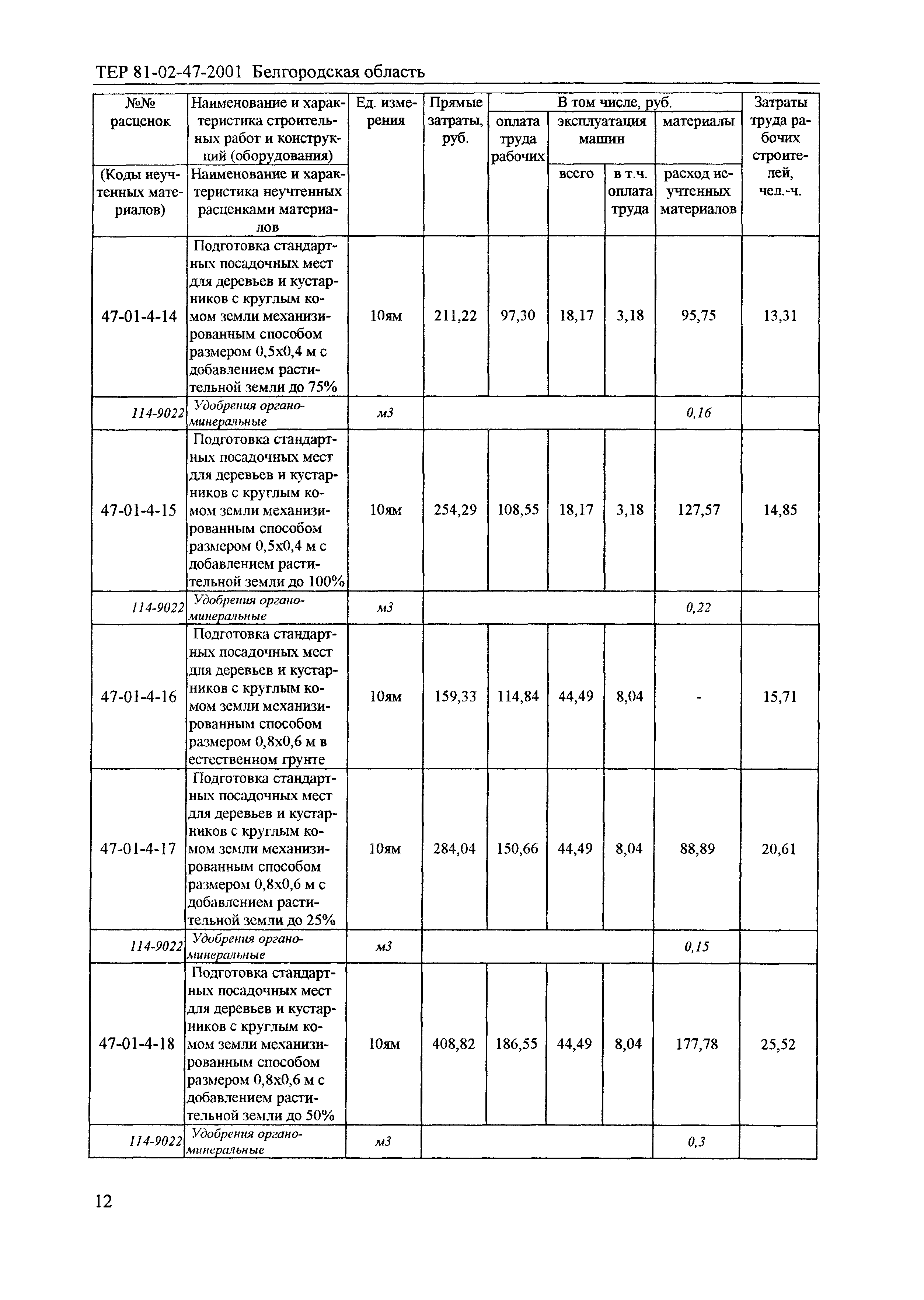 ТЕР 2001-47 Белгородской области