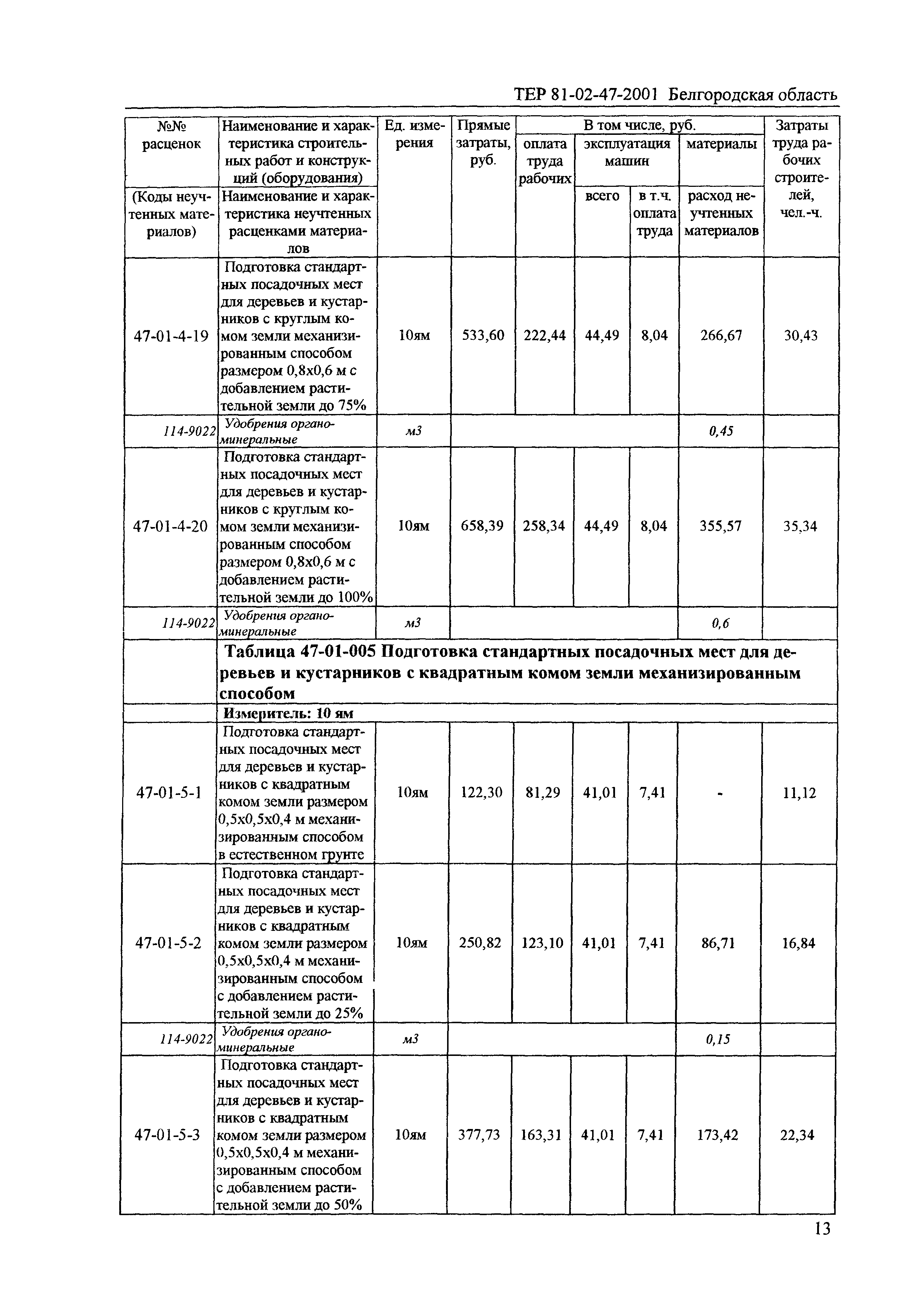 ТЕР 2001-47 Белгородской области