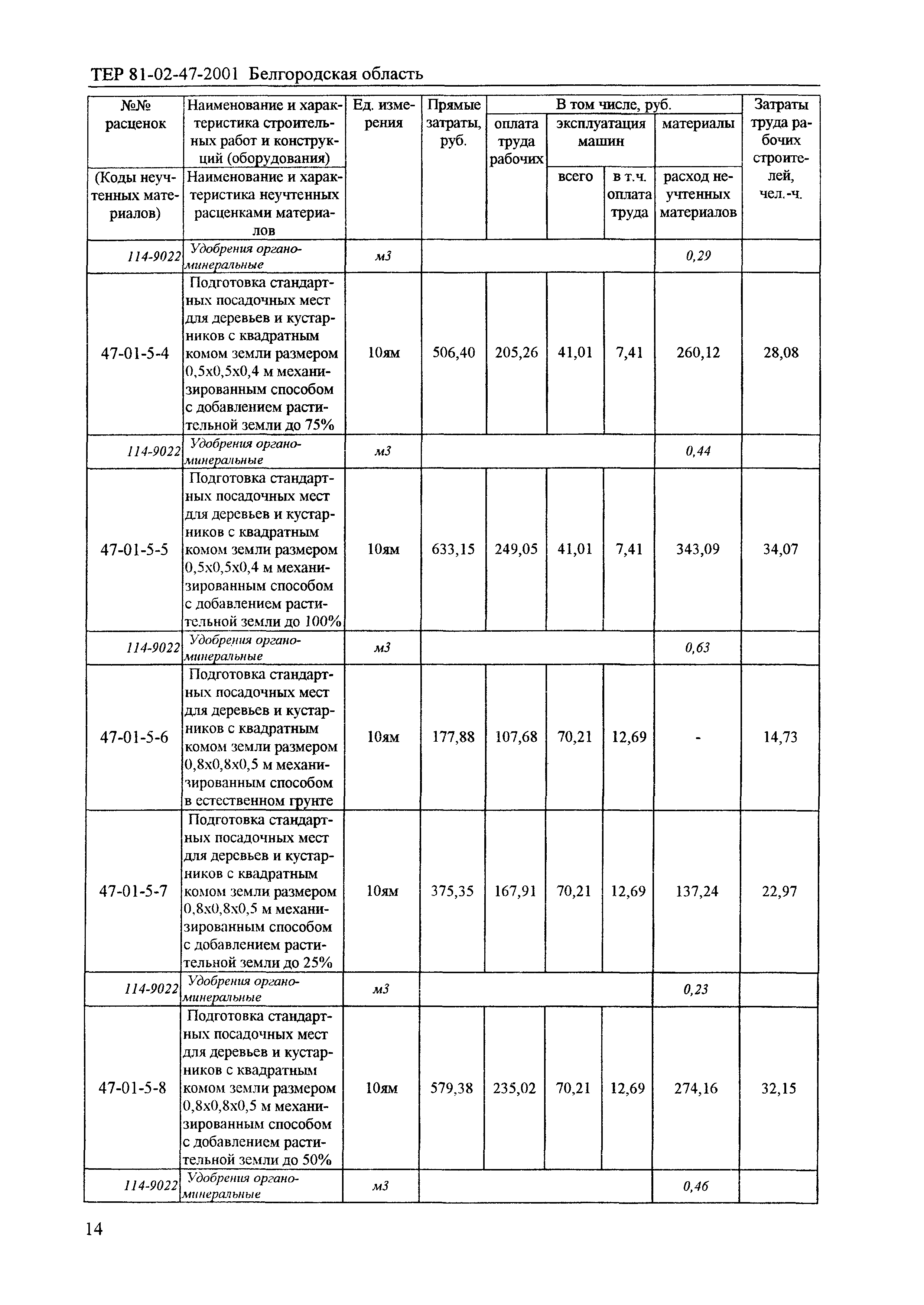 ТЕР 2001-47 Белгородской области