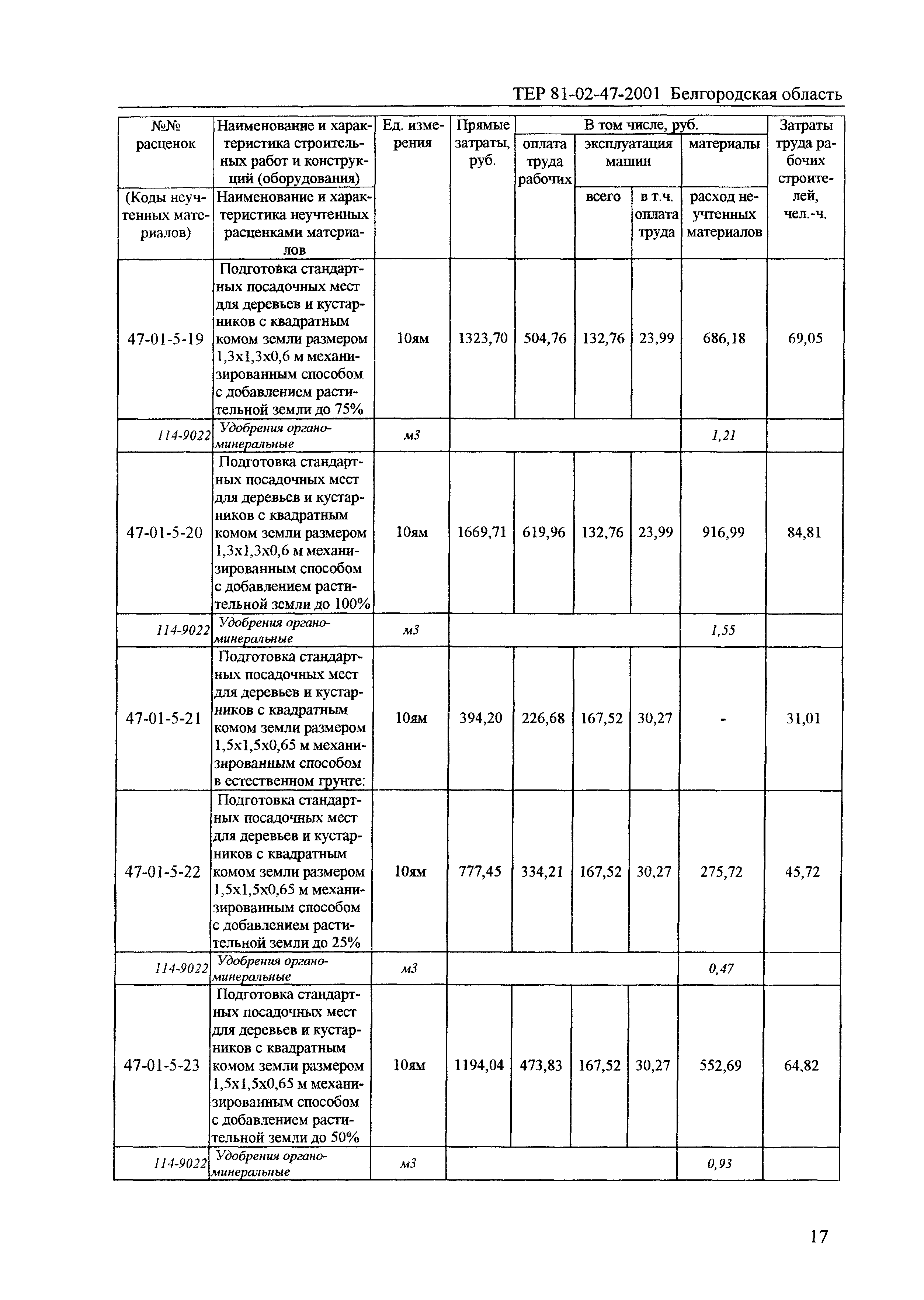 ТЕР 2001-47 Белгородской области