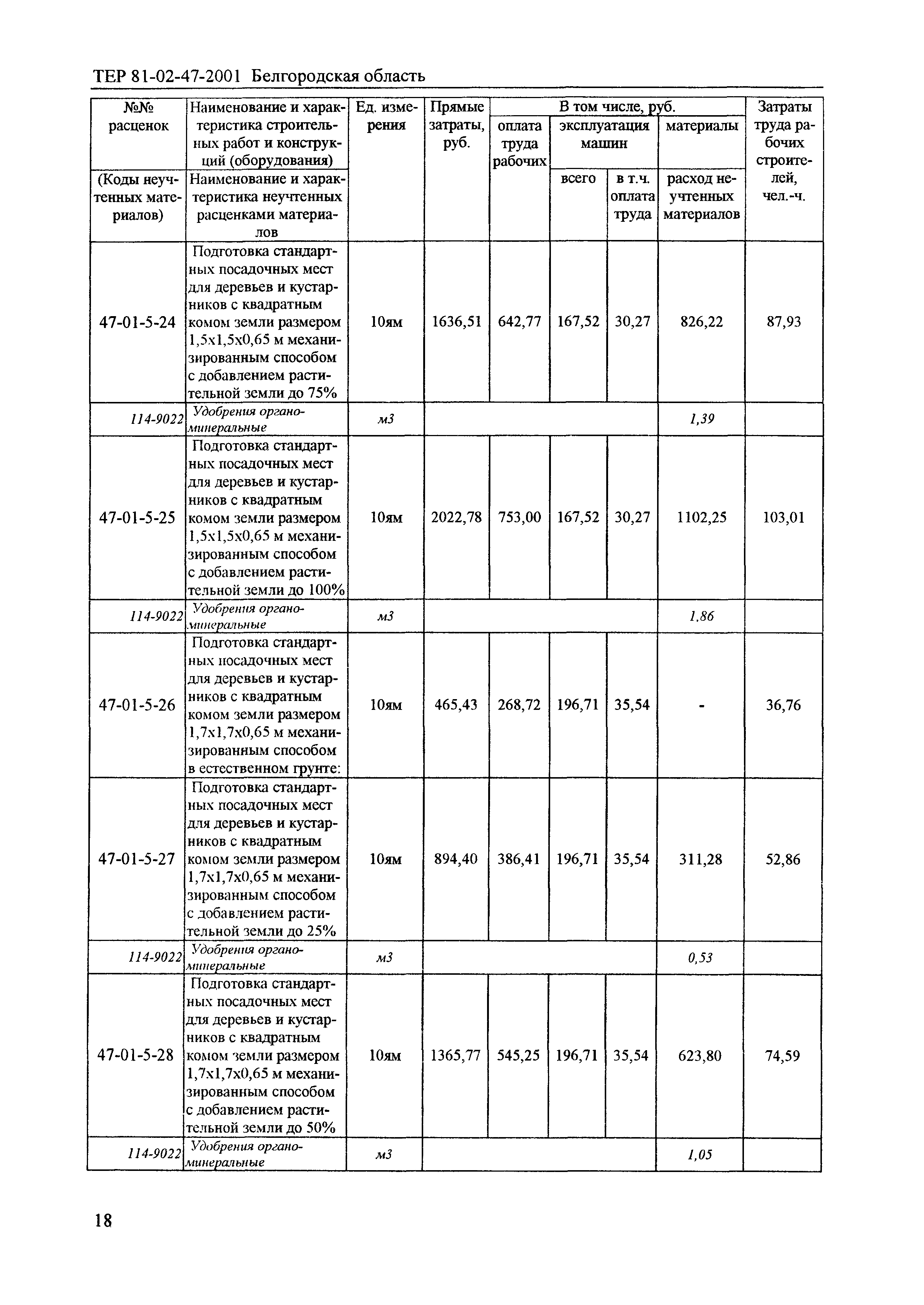 ТЕР 2001-47 Белгородской области