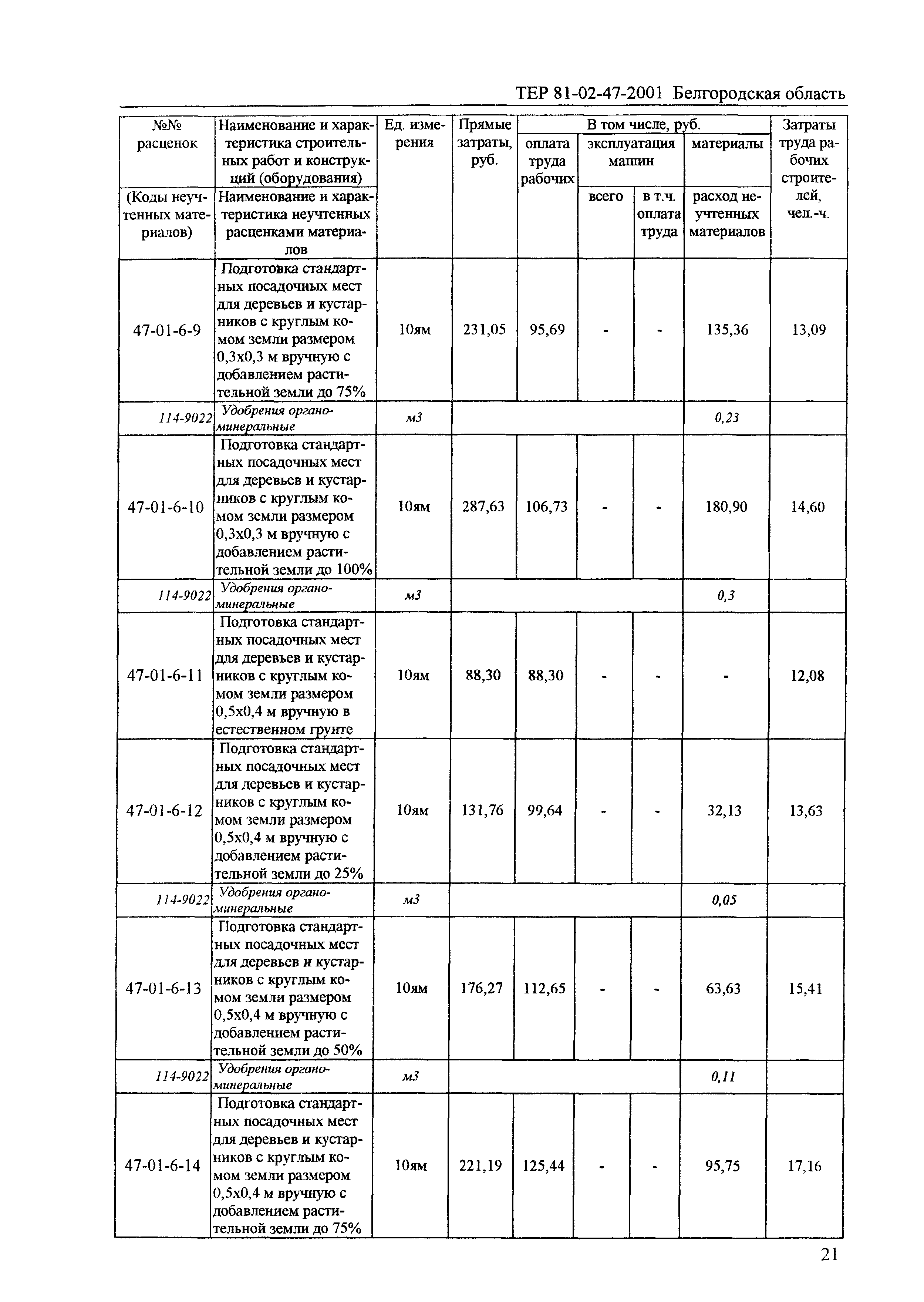 ТЕР 2001-47 Белгородской области