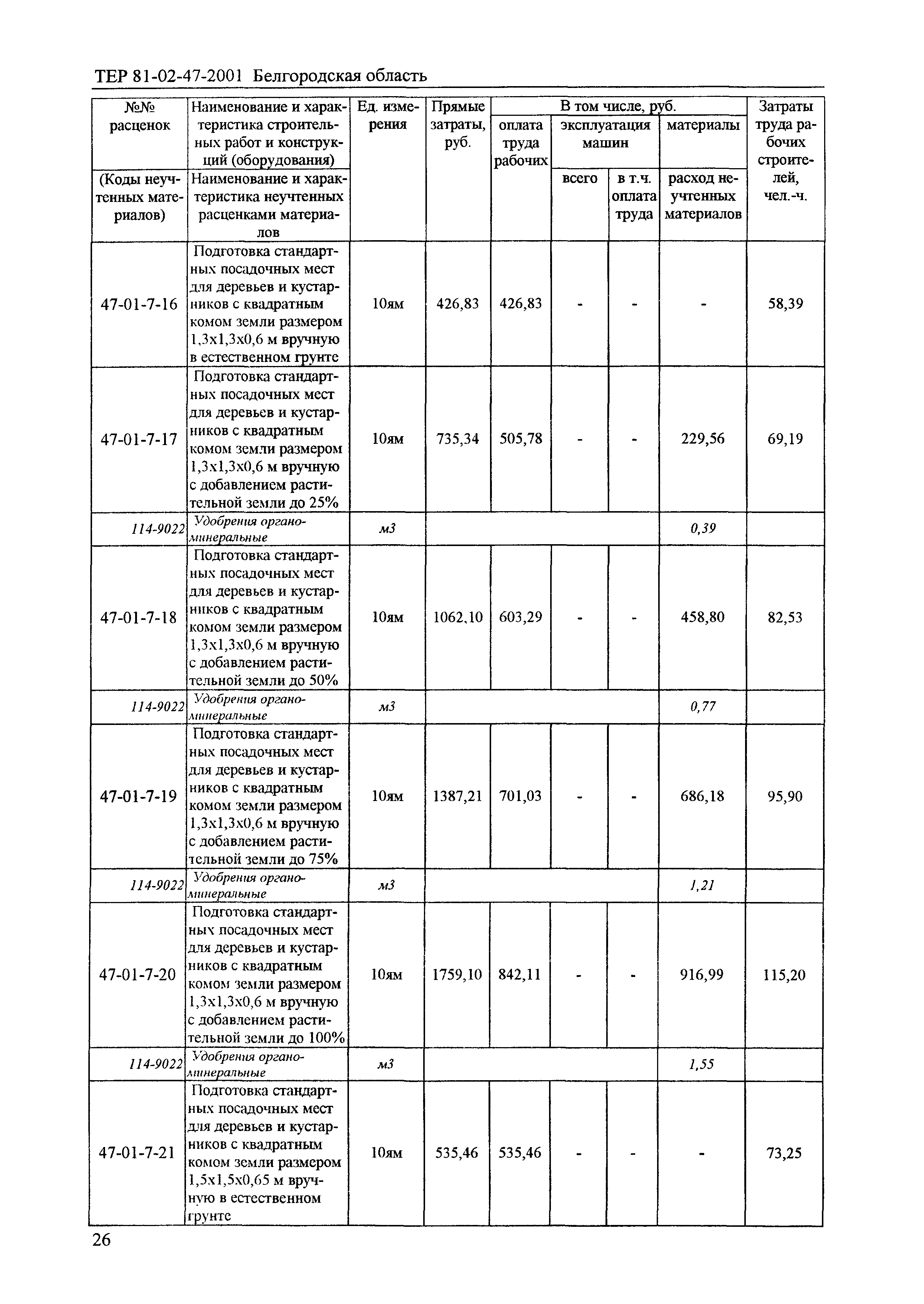 ТЕР 2001-47 Белгородской области