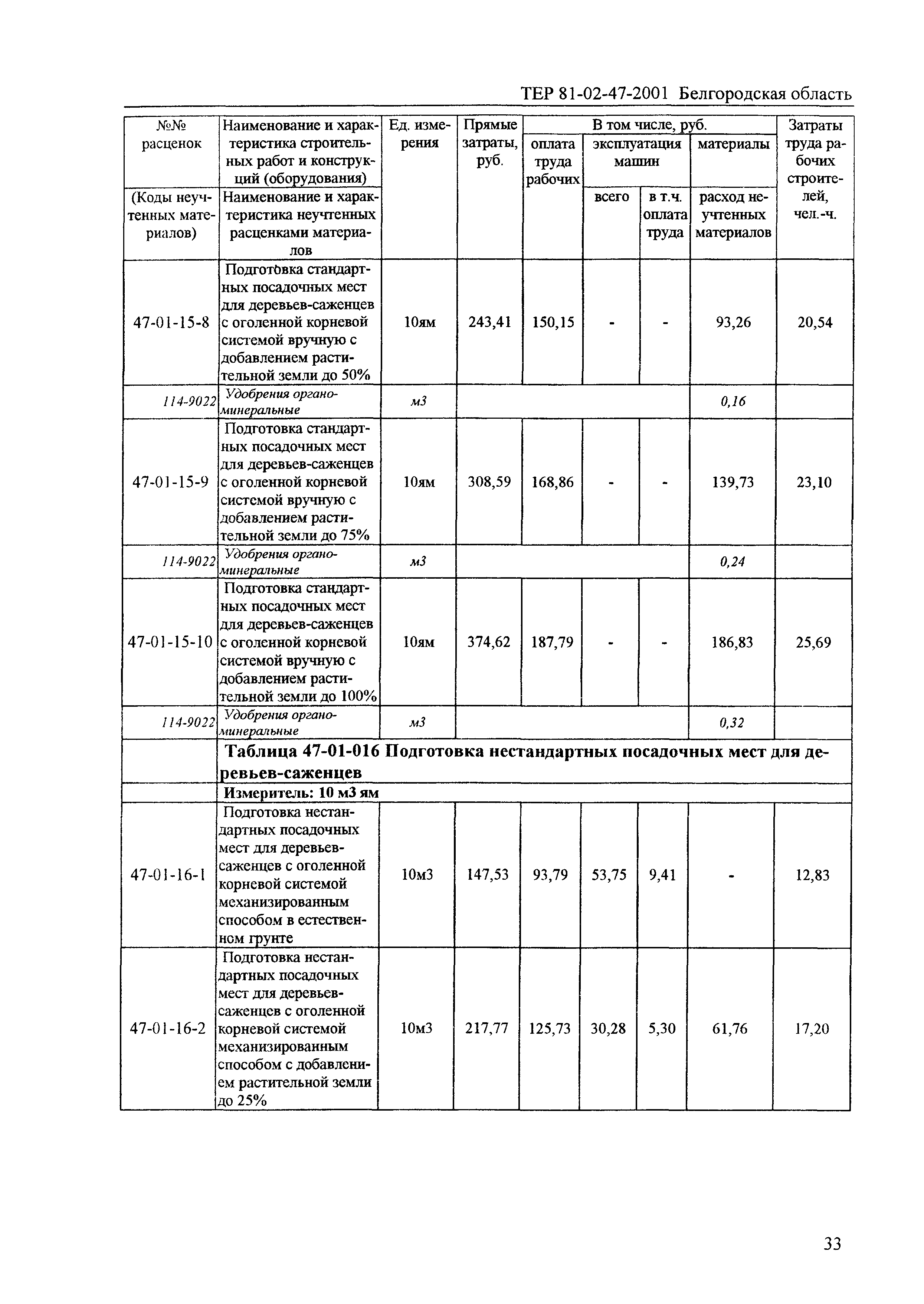 ТЕР 2001-47 Белгородской области