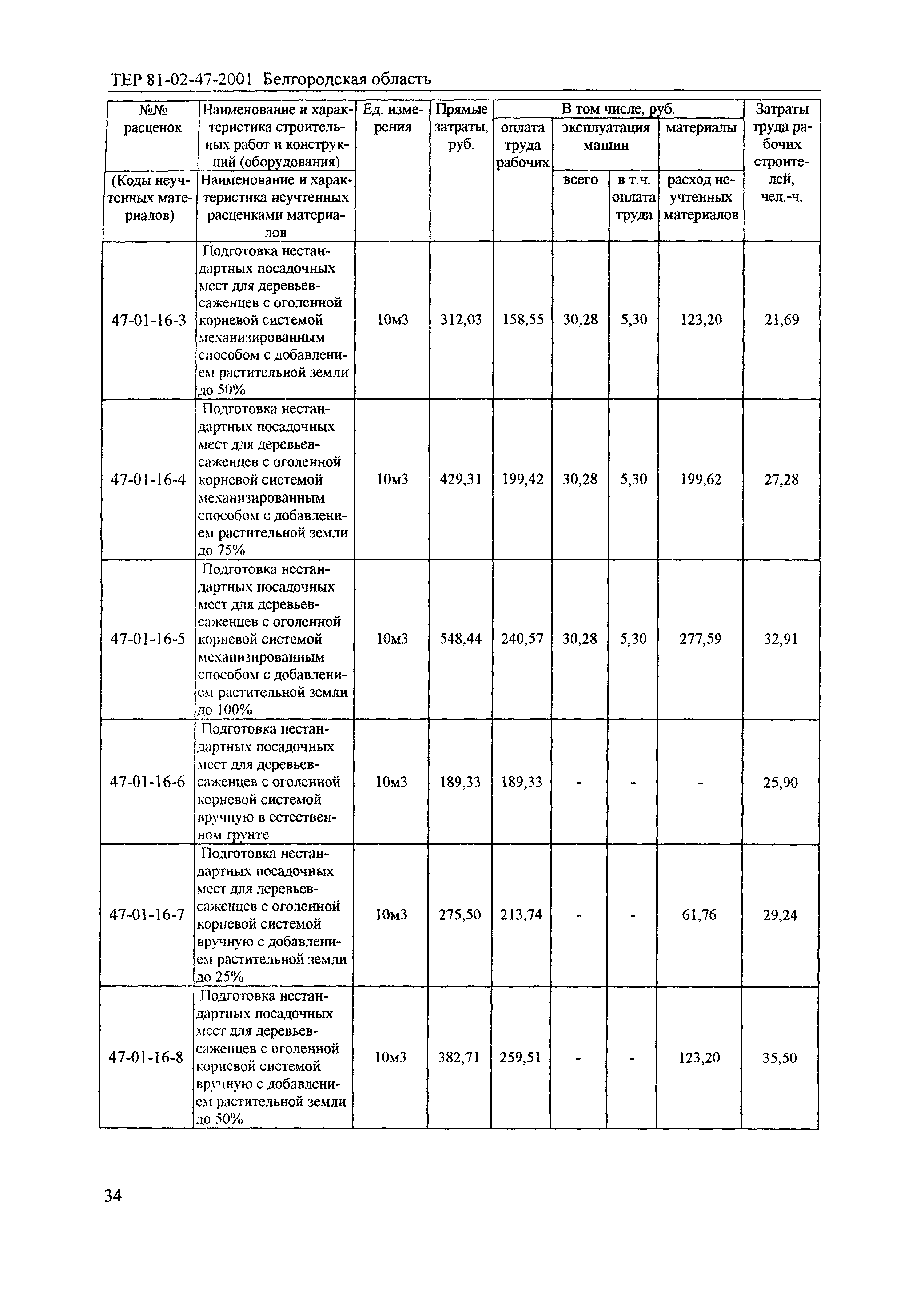 ТЕР 2001-47 Белгородской области