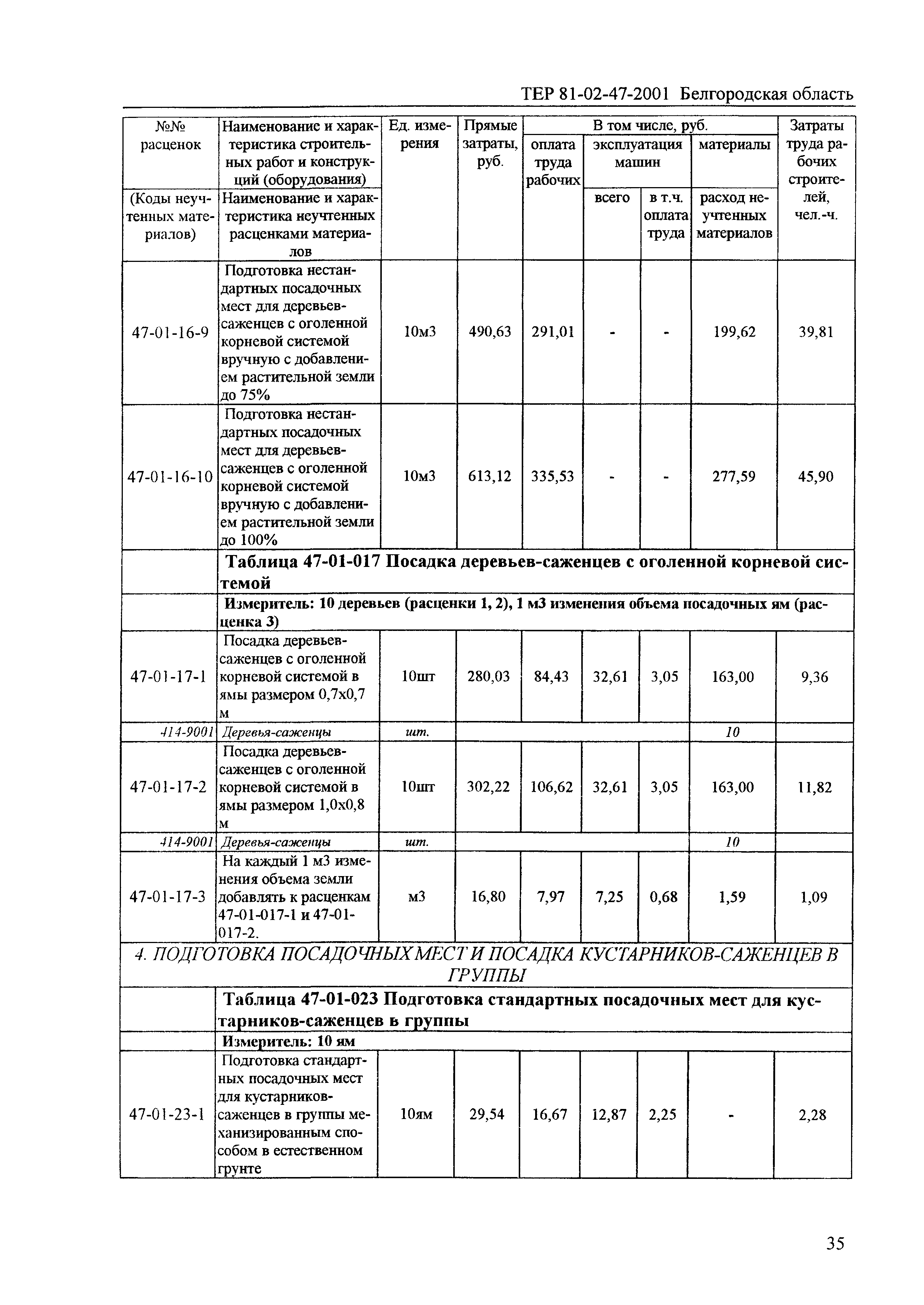 ТЕР 2001-47 Белгородской области