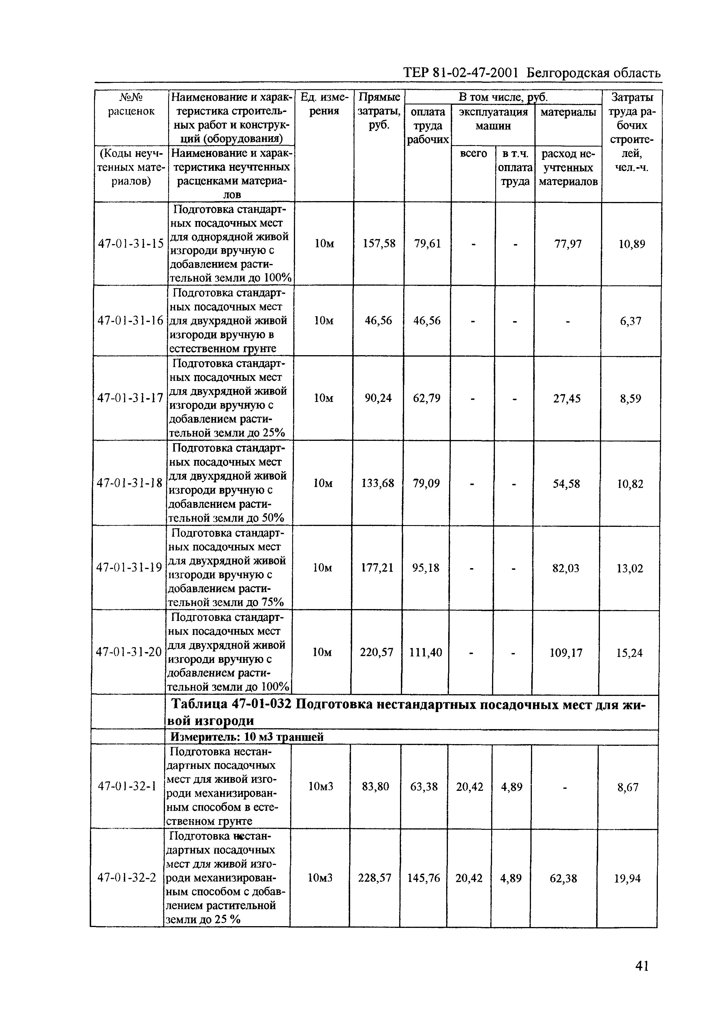 ТЕР 2001-47 Белгородской области