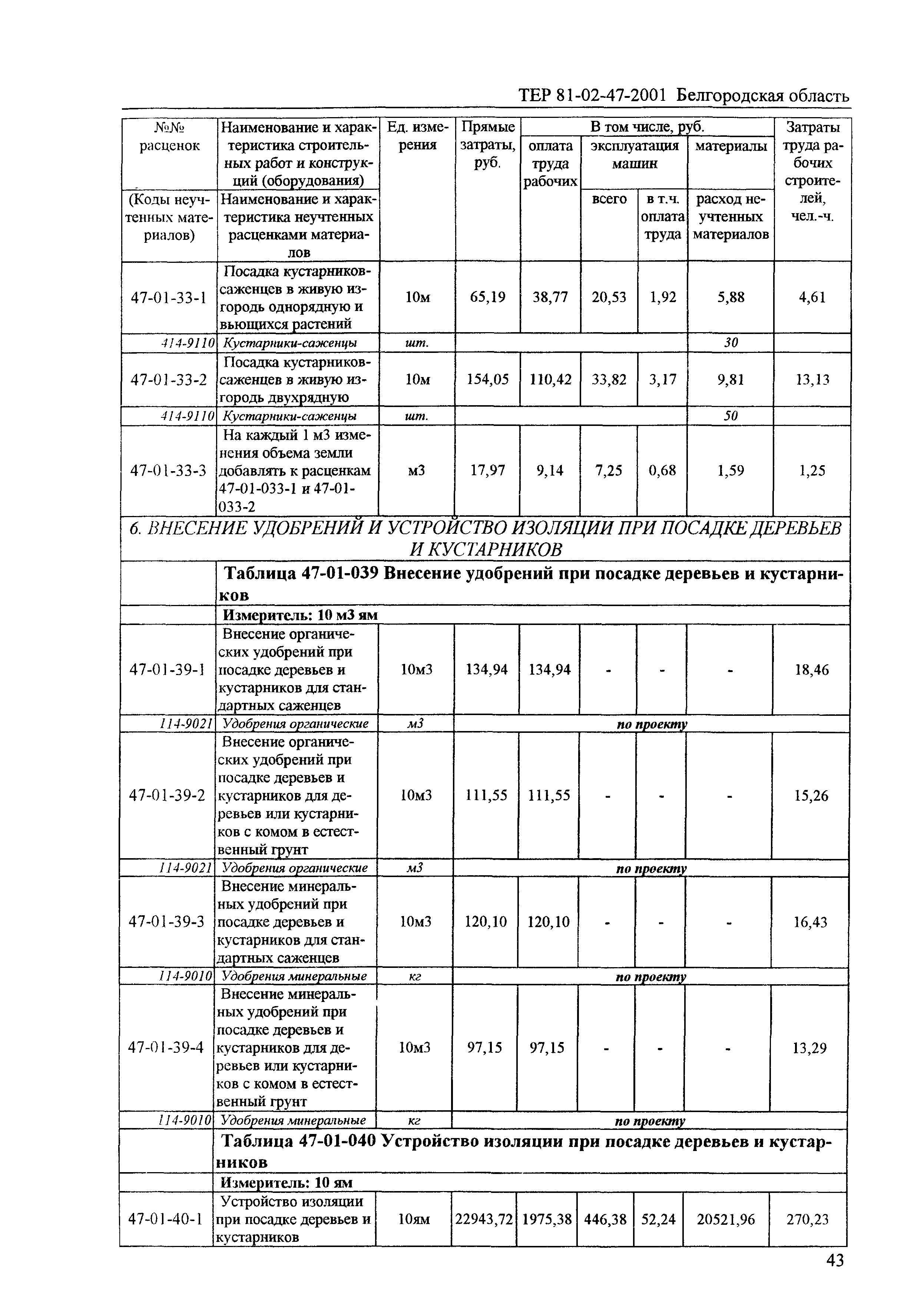 ТЕР 2001-47 Белгородской области