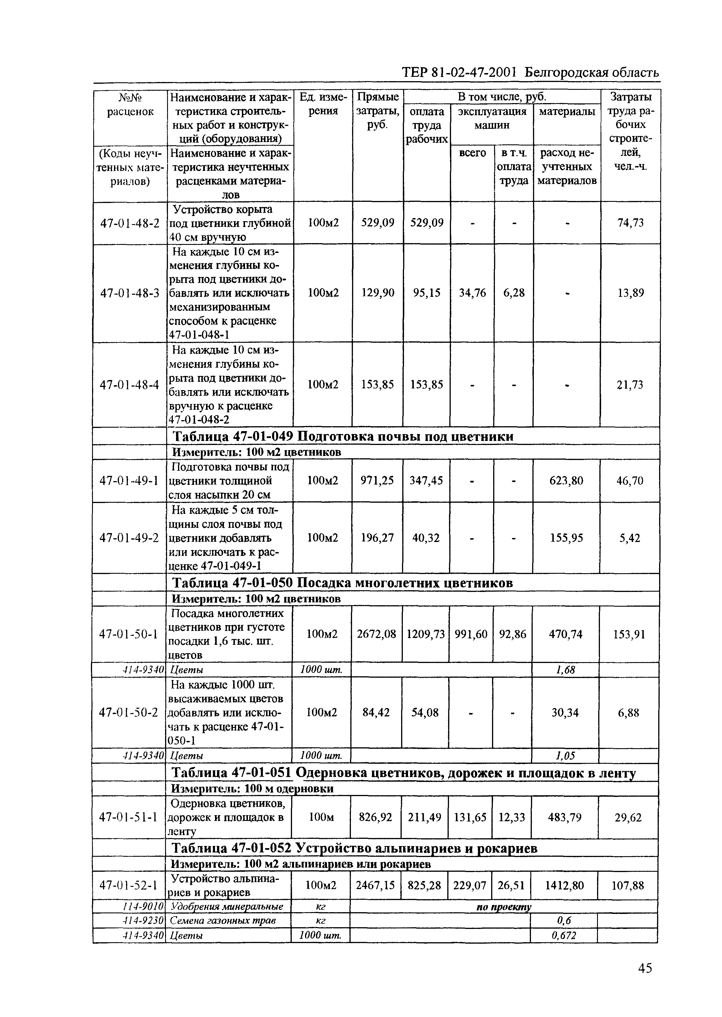 ТЕР 2001-47 Белгородской области