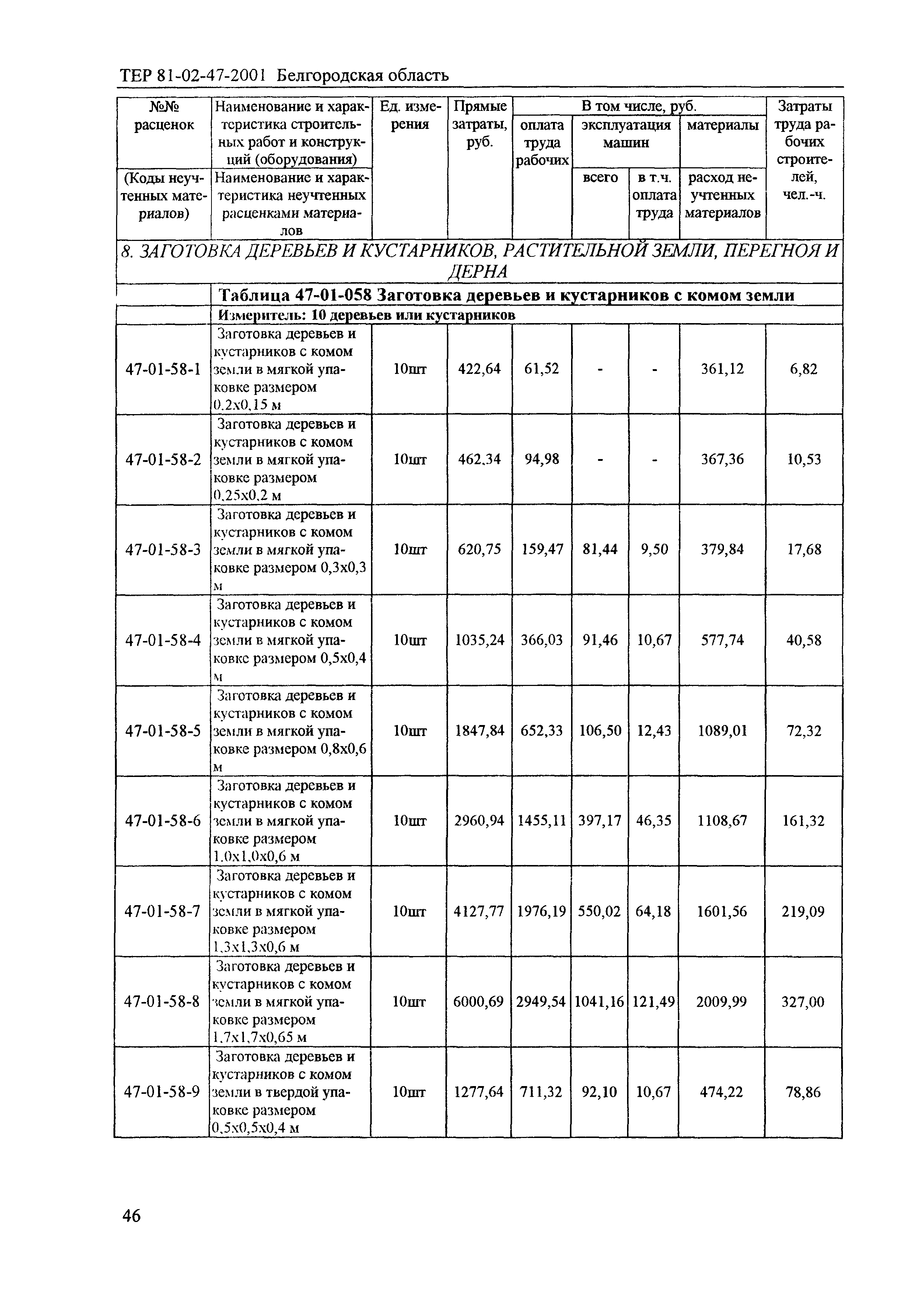 ТЕР 2001-47 Белгородской области