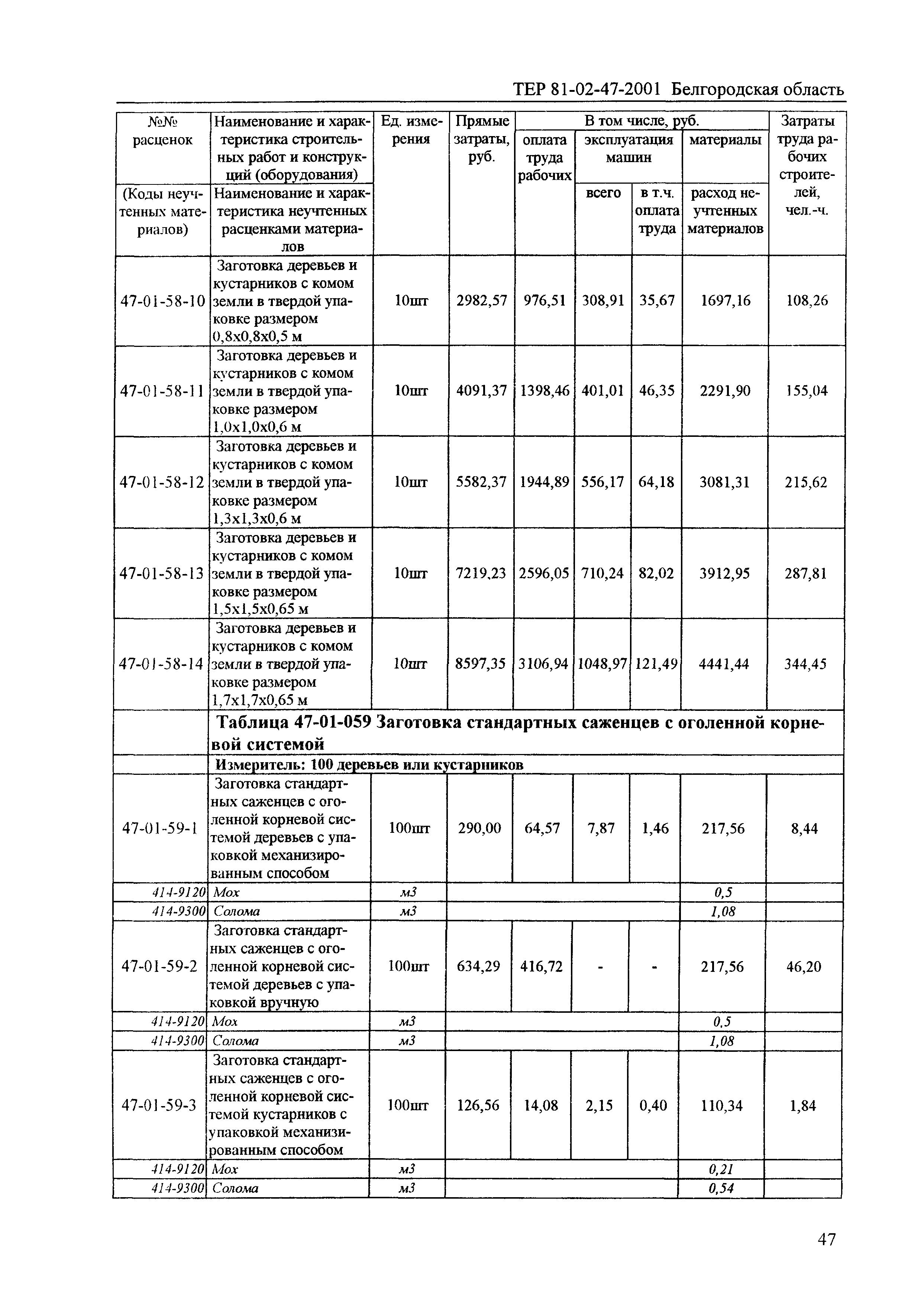 ТЕР 2001-47 Белгородской области