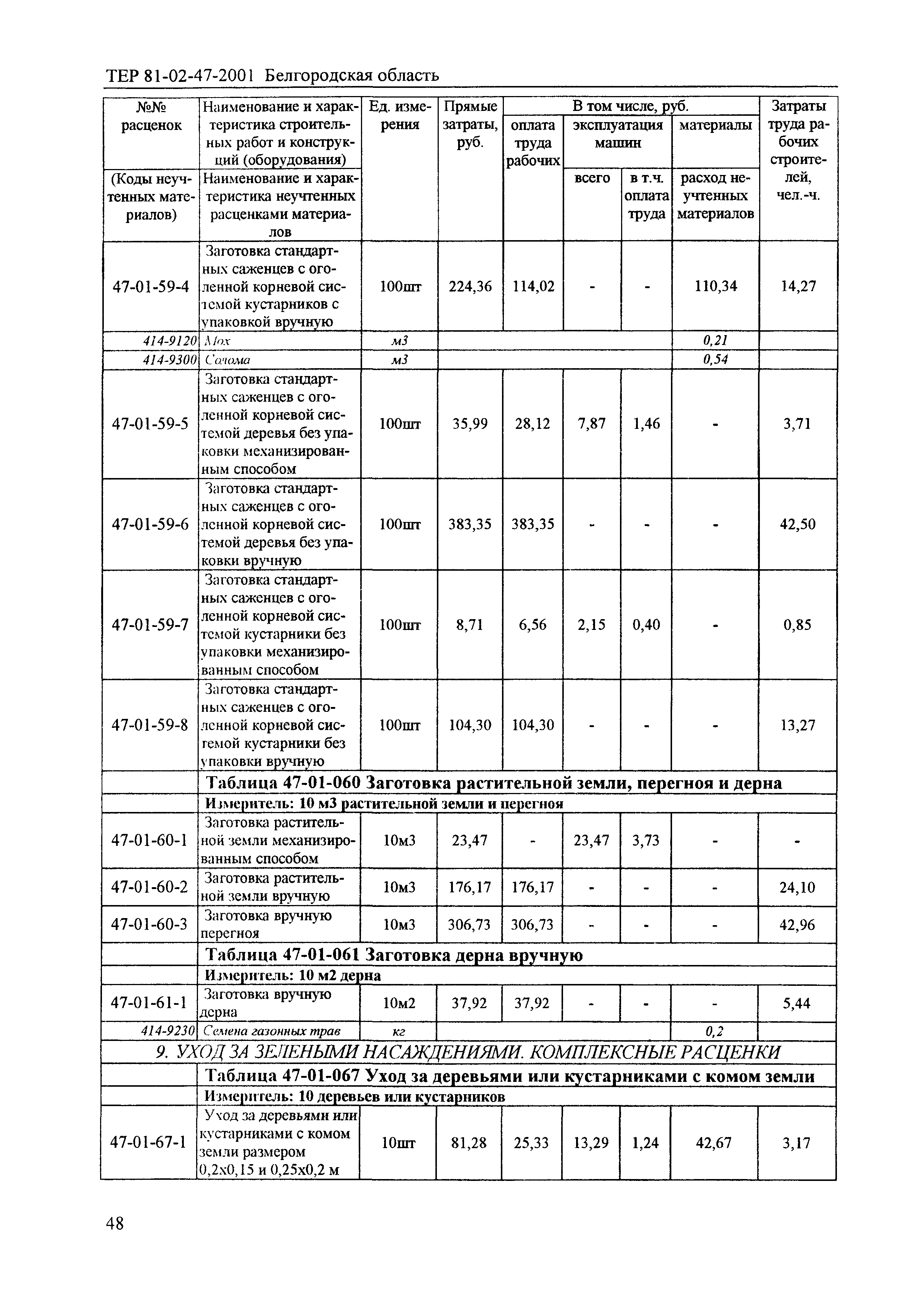 ТЕР 2001-47 Белгородской области