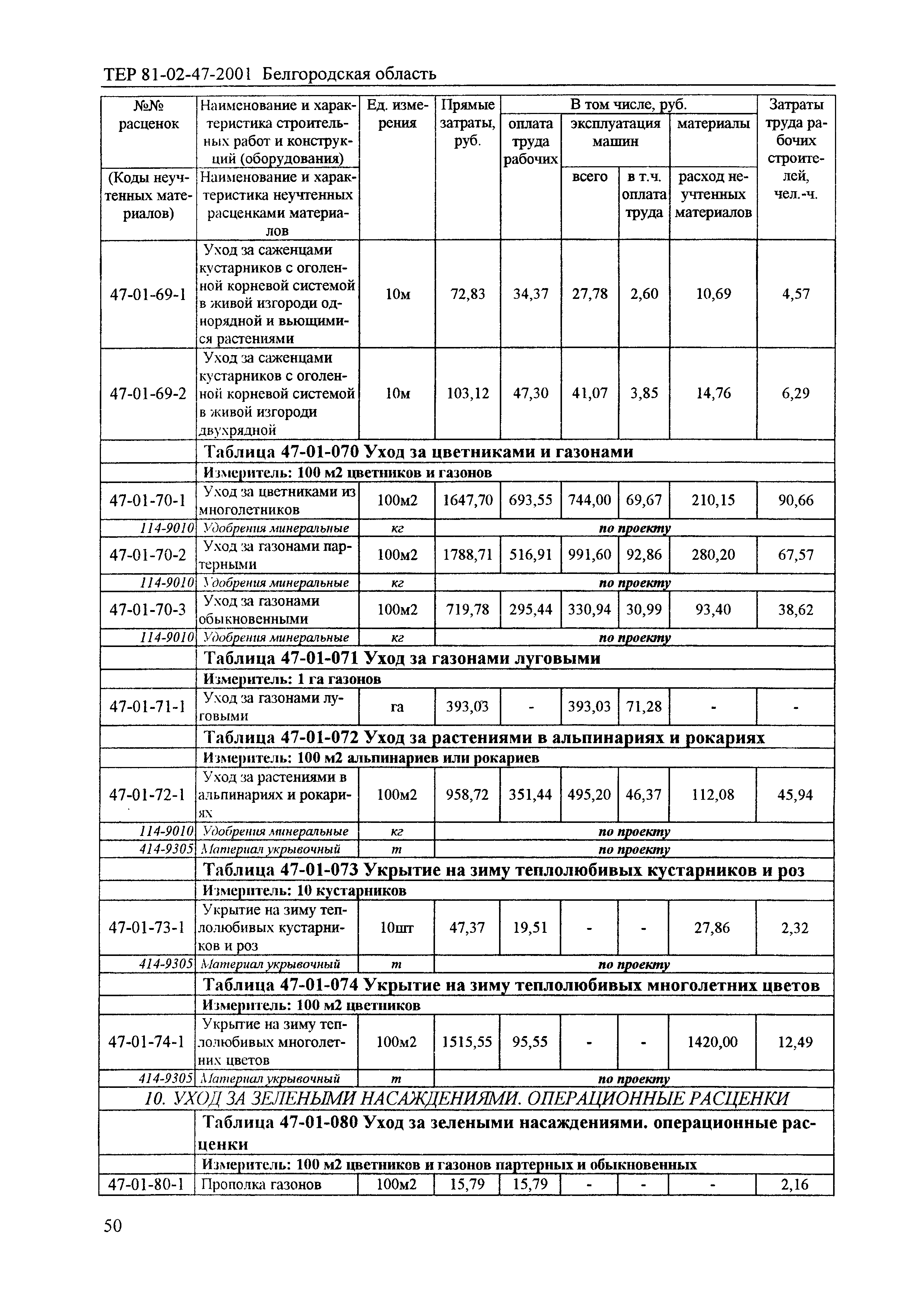 ТЕР 2001-47 Белгородской области