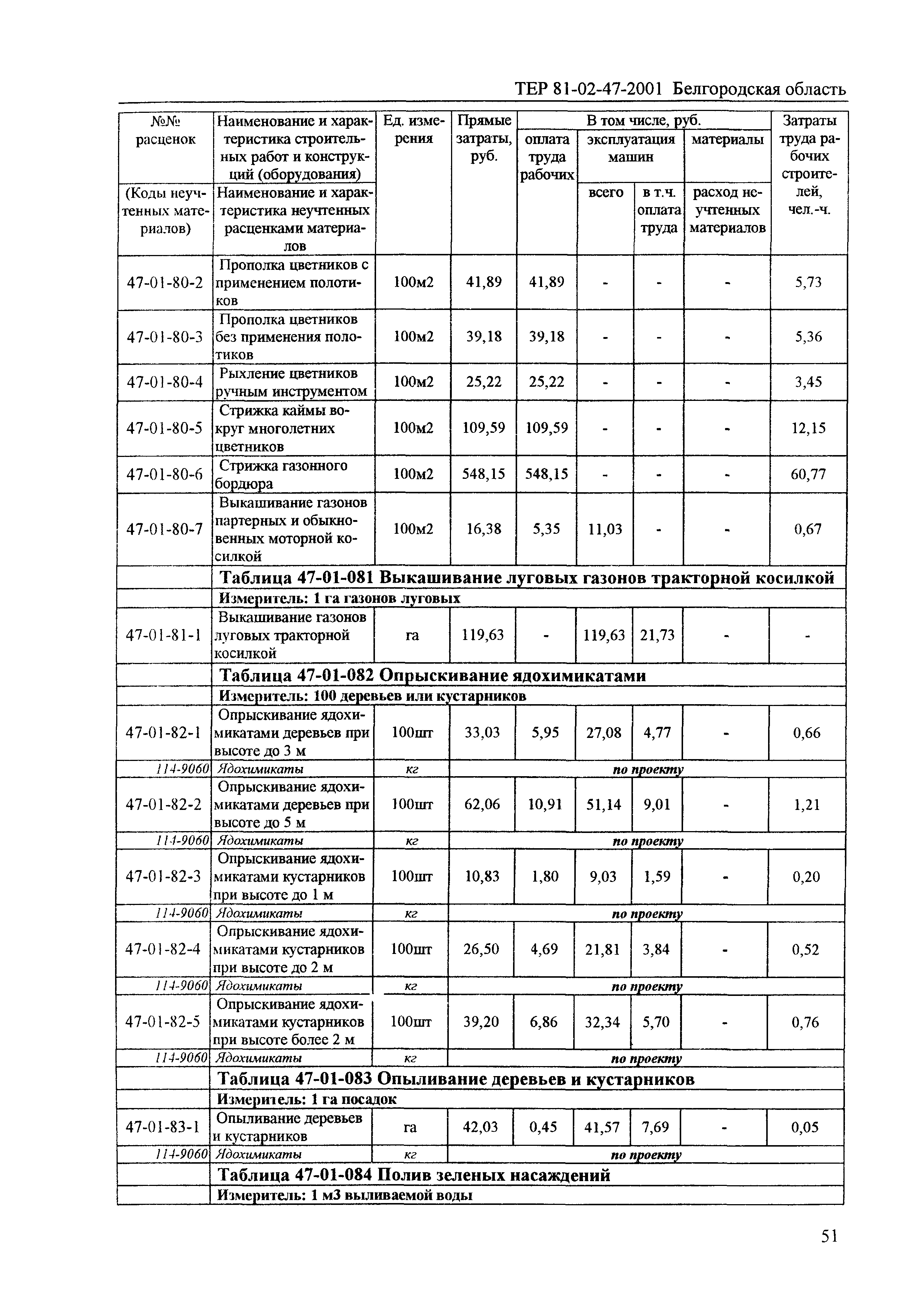 ТЕР 2001-47 Белгородской области