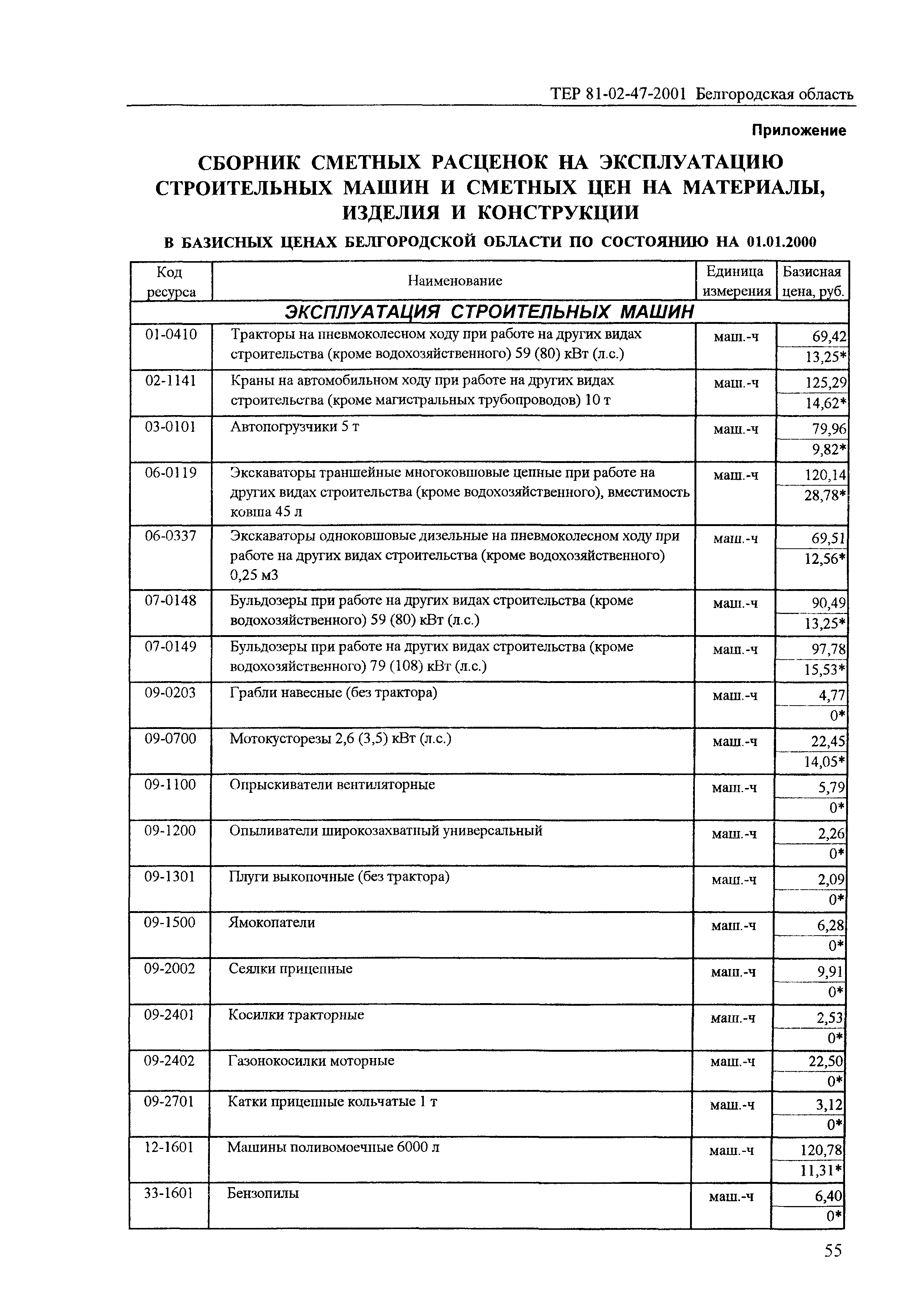 ТЕР 2001-47 Белгородской области