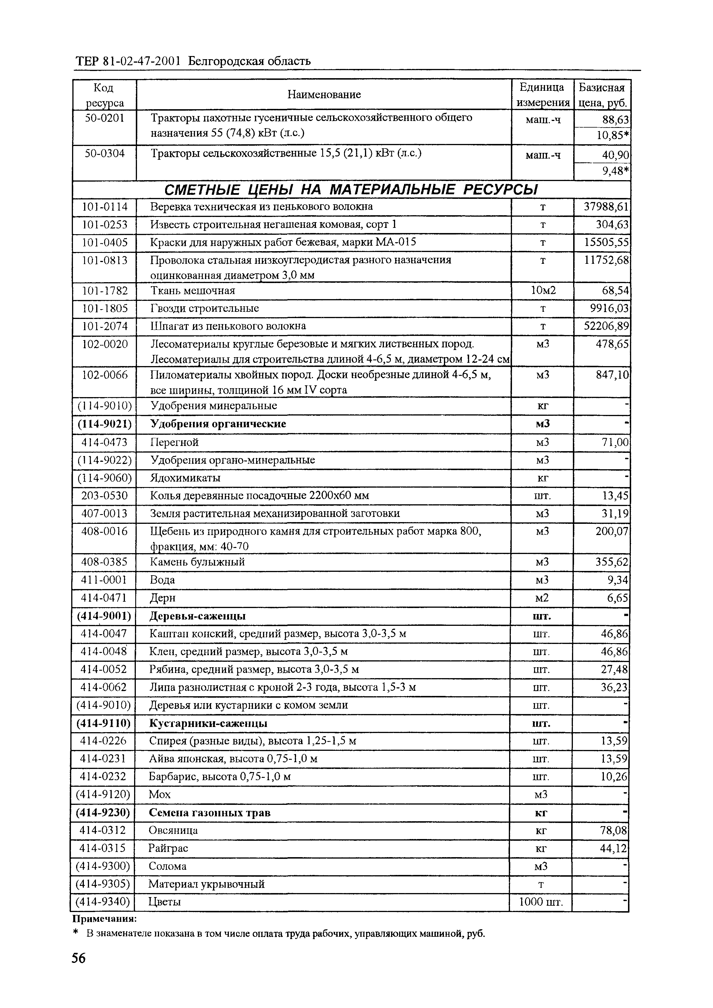 ТЕР 2001-47 Белгородской области