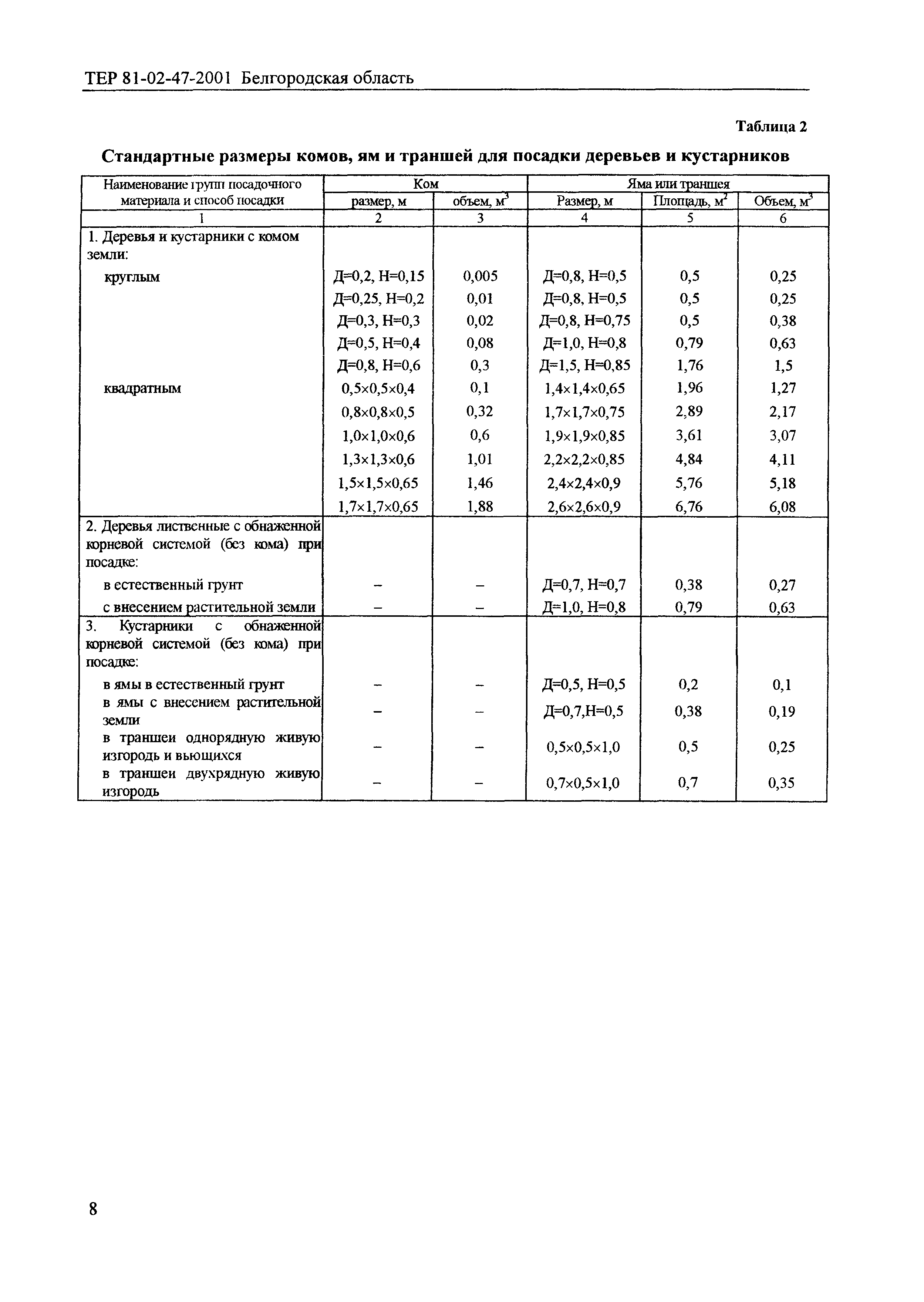 ТЕР 2001-47 Белгородской области