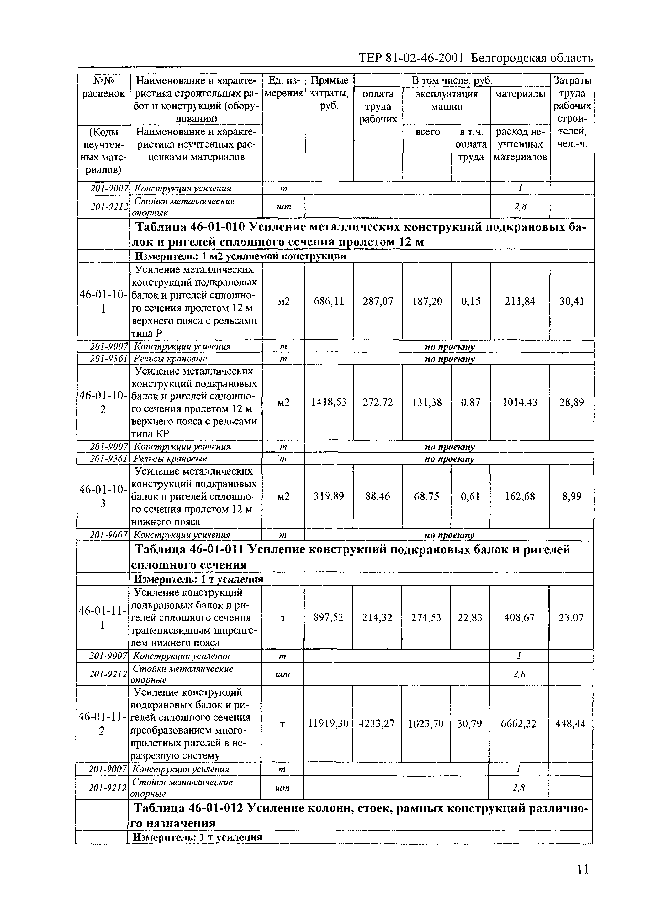 ТЕР 2001-46 Белгородской области