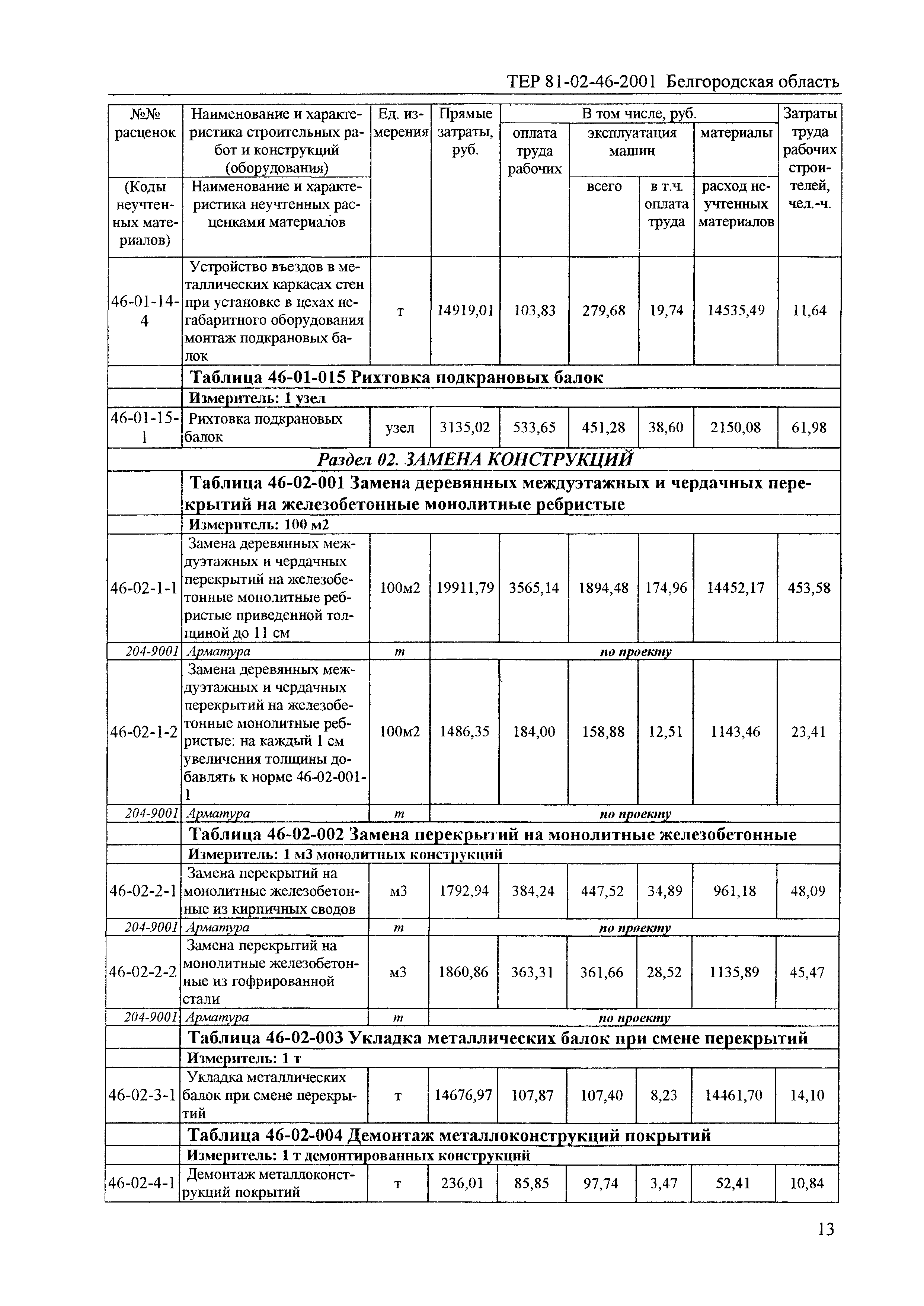 ТЕР 2001-46 Белгородской области