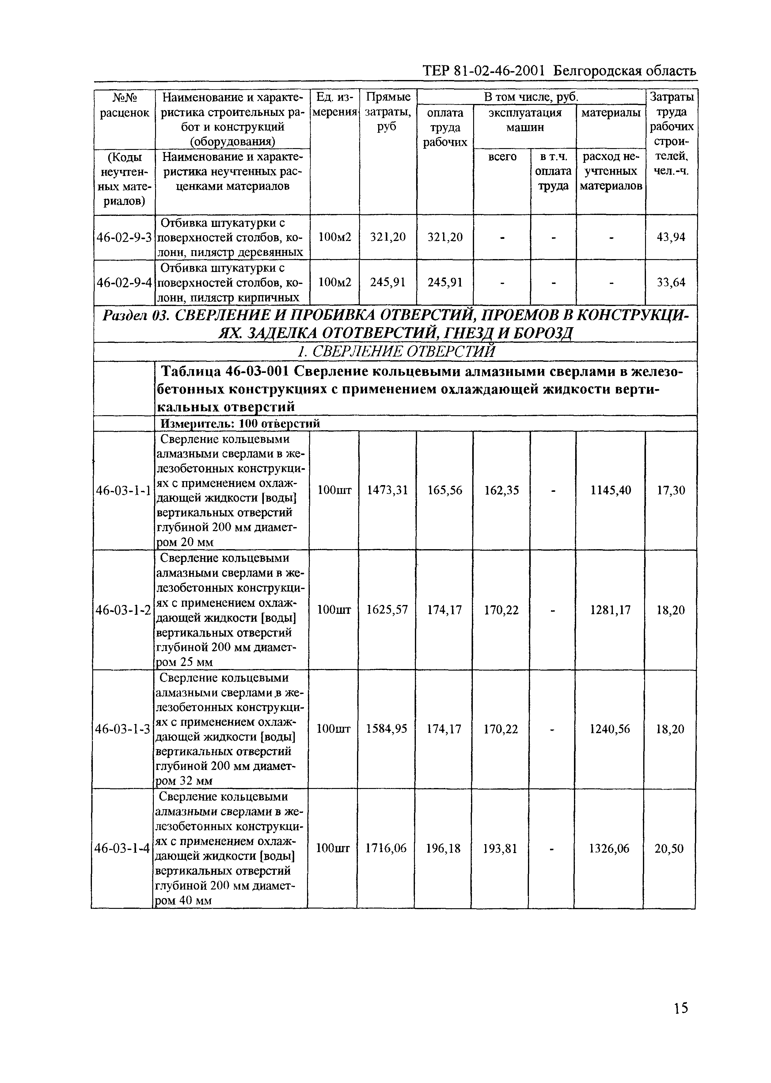 ТЕР 2001-46 Белгородской области