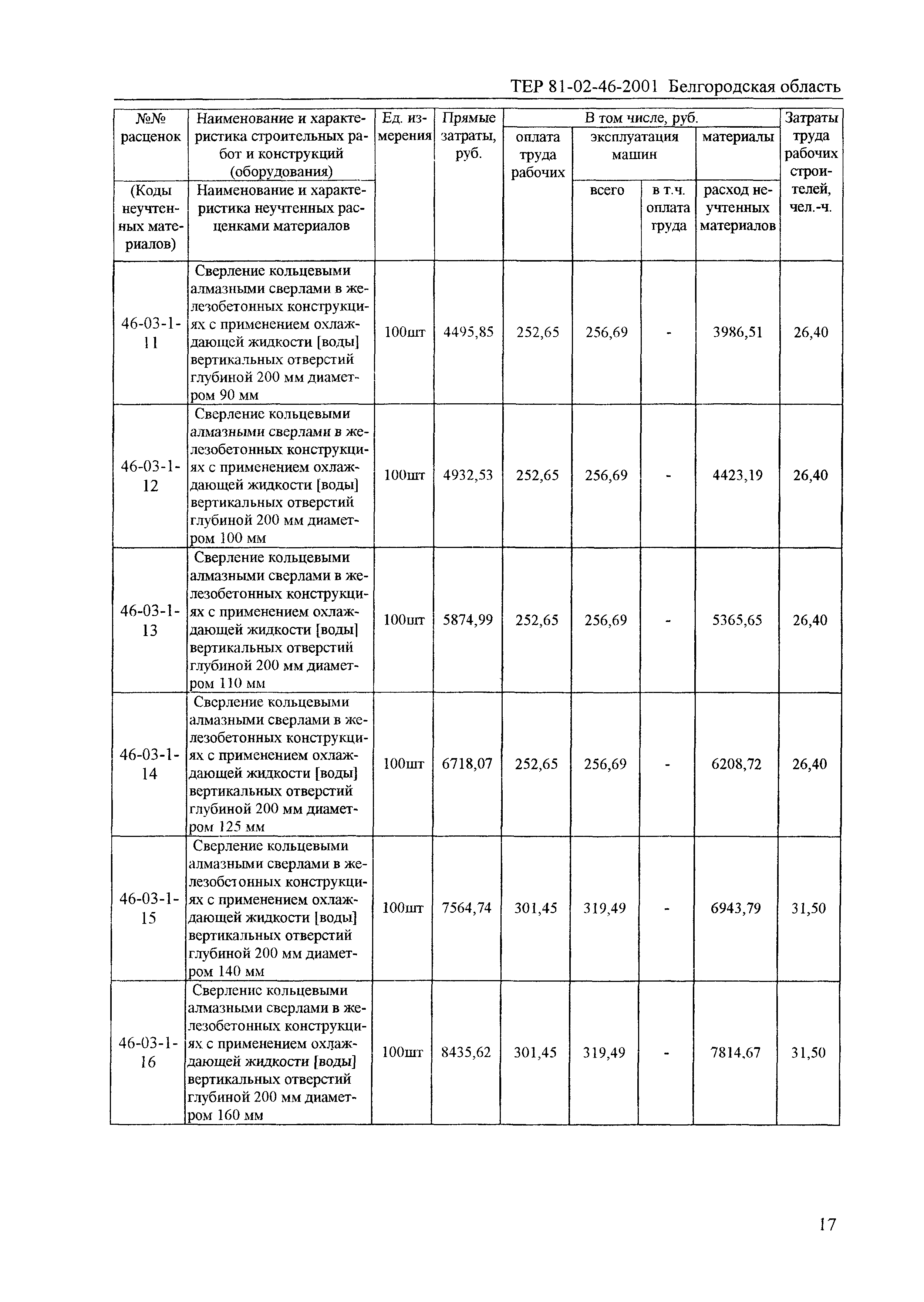 ТЕР 2001-46 Белгородской области