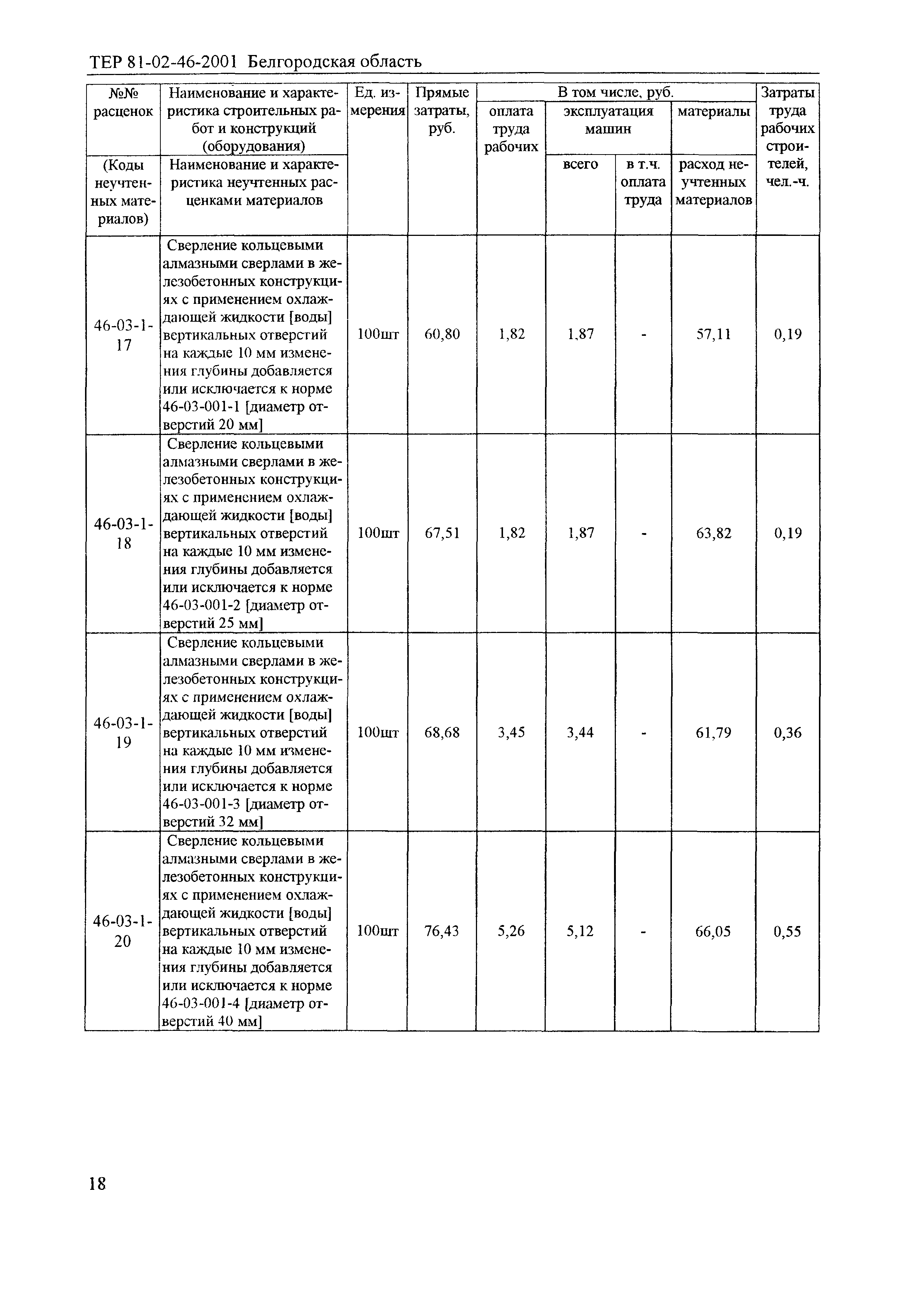 ТЕР 2001-46 Белгородской области