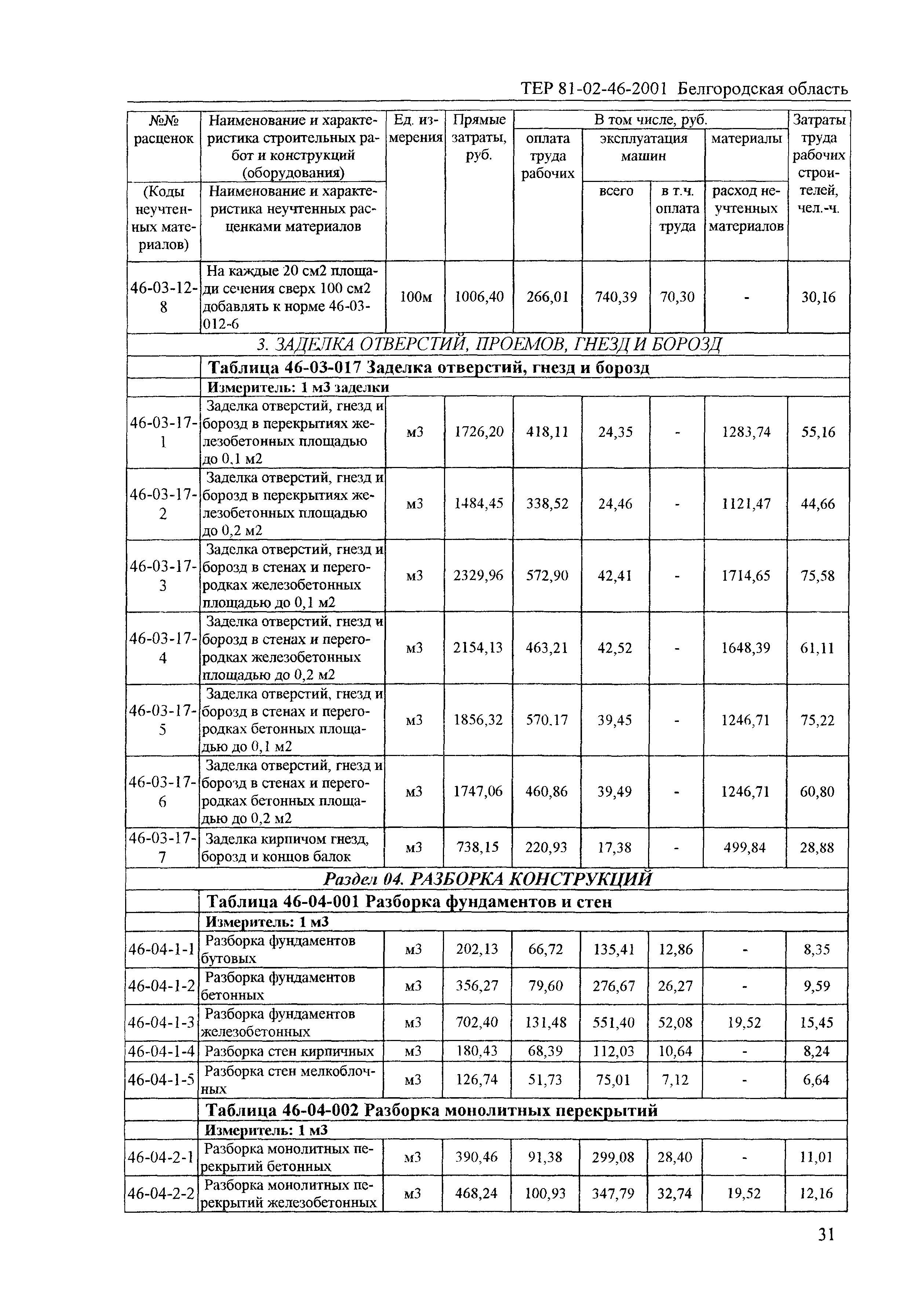 ТЕР 2001-46 Белгородской области