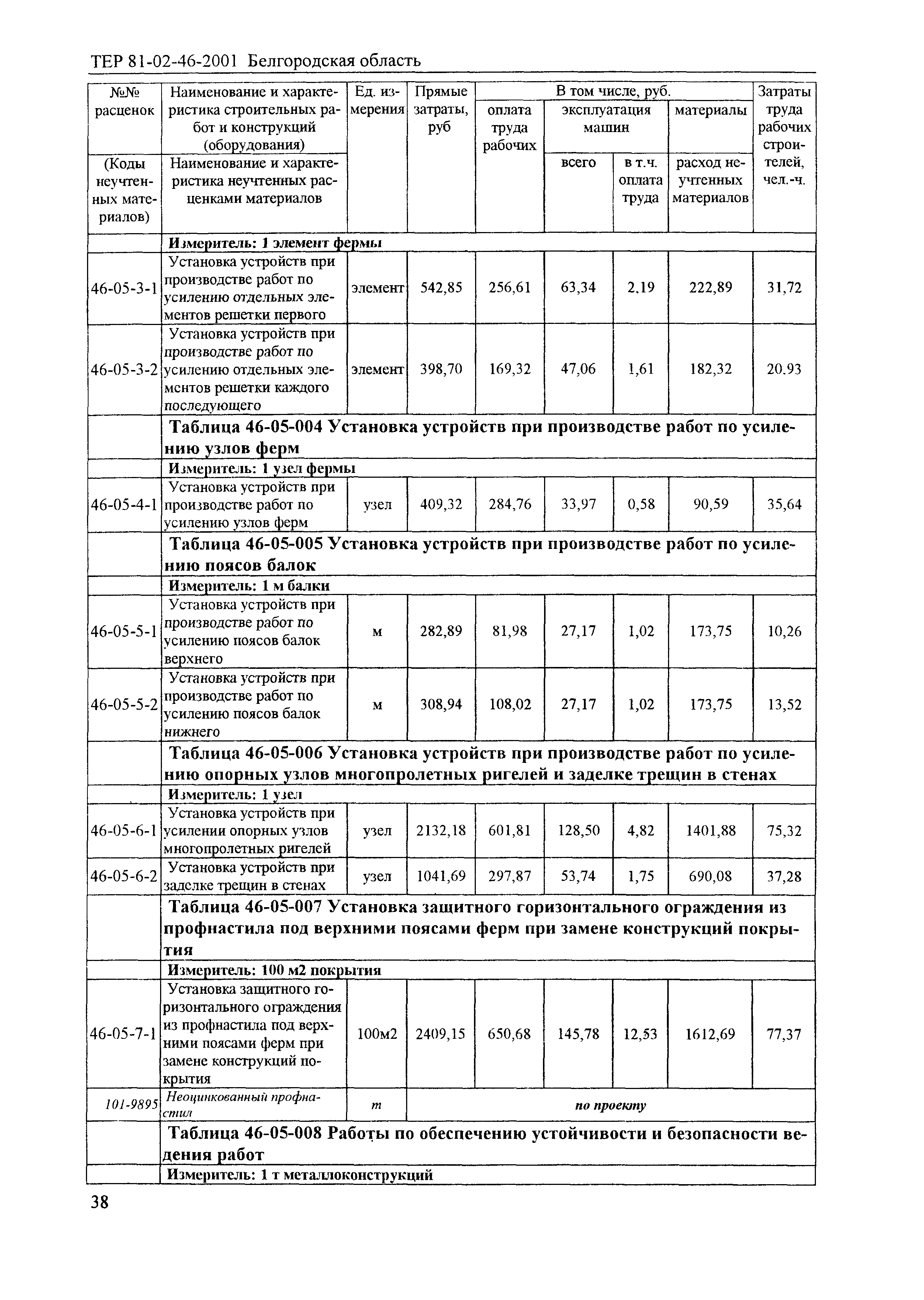 ТЕР 2001-46 Белгородской области