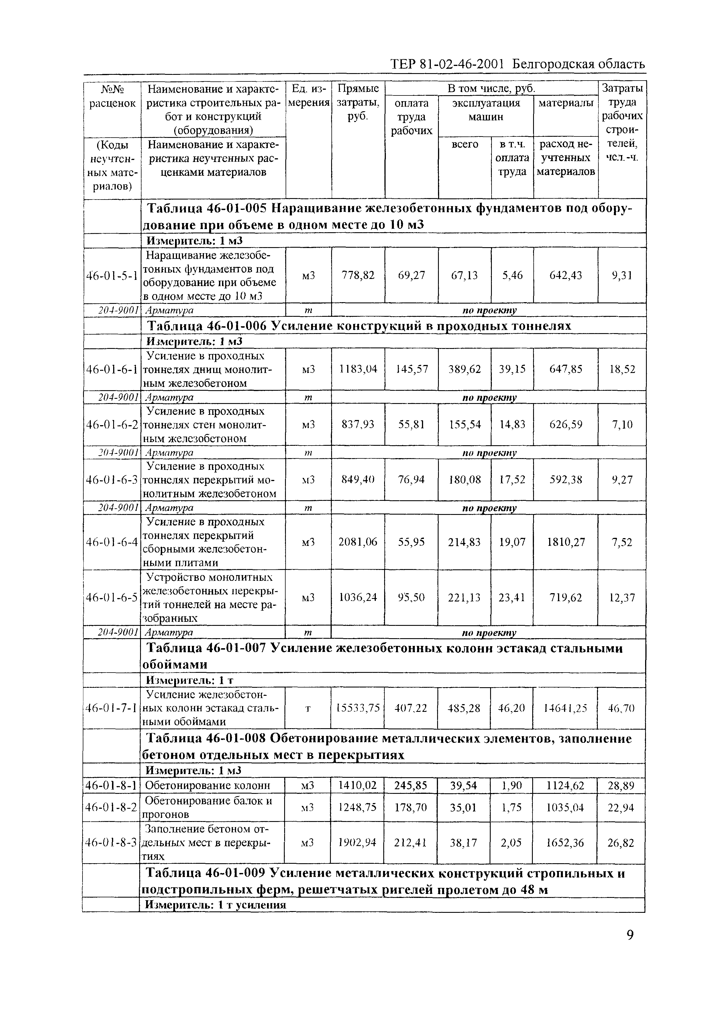 ТЕР 2001-46 Белгородской области