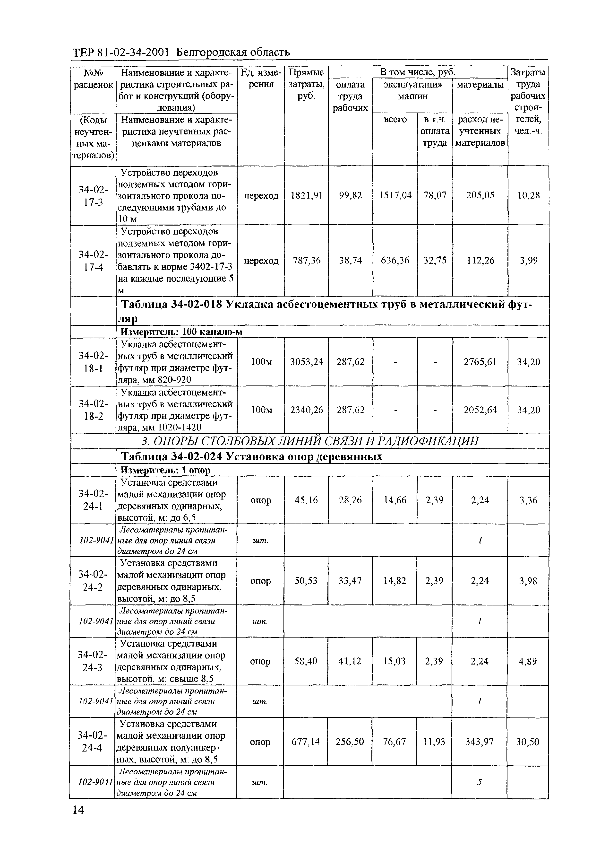 ТЕР 2001-34 Белгородской области