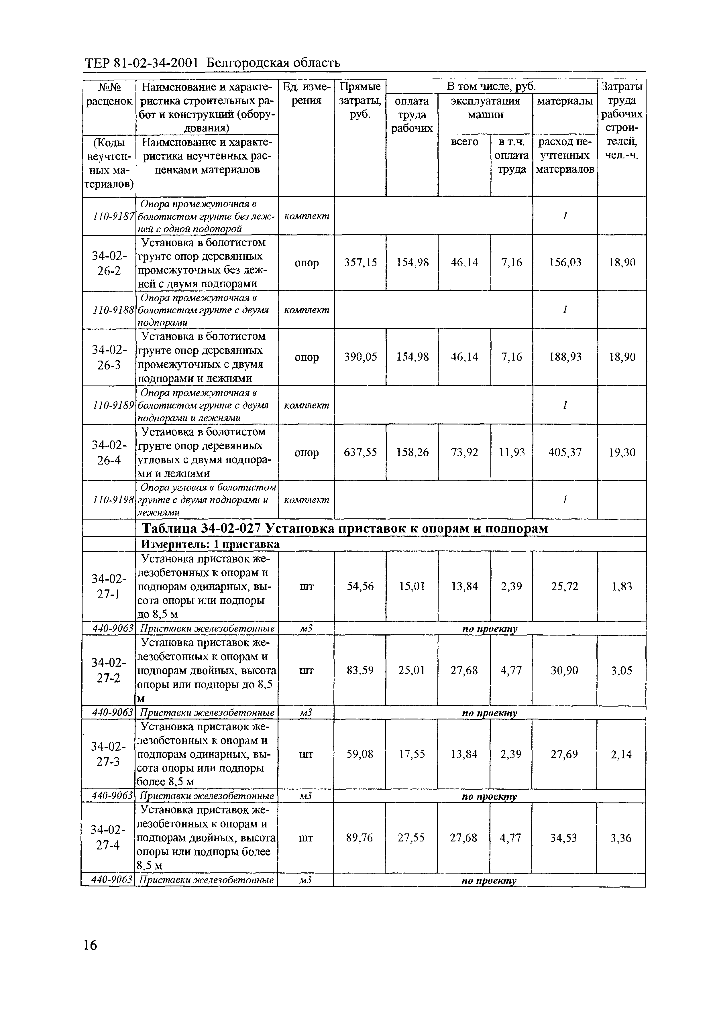 ТЕР 2001-34 Белгородской области