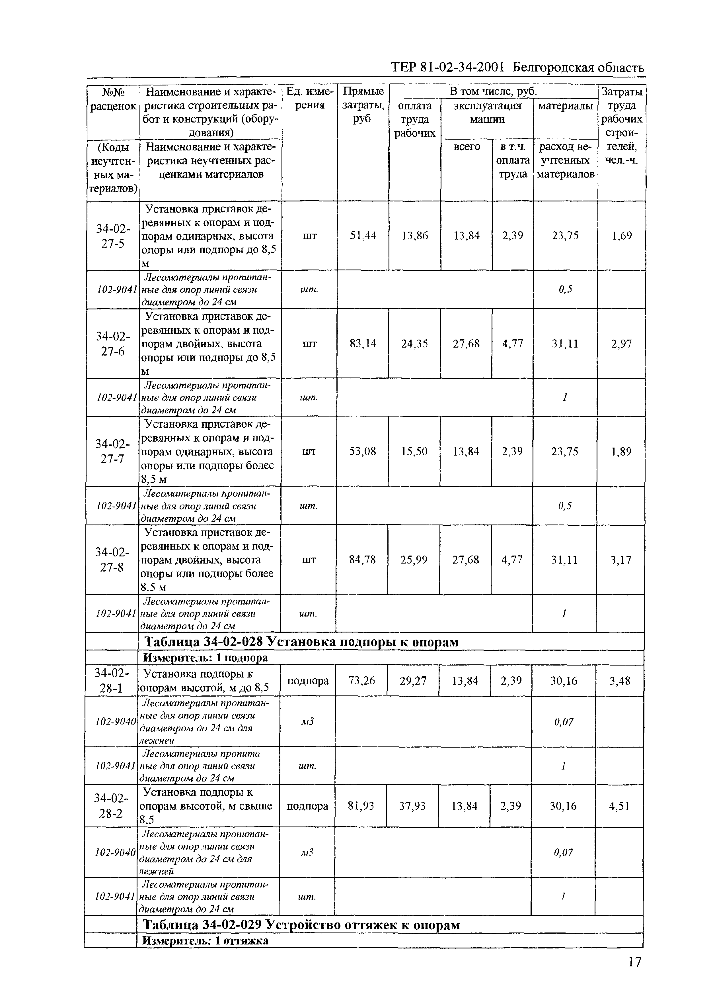 ТЕР 2001-34 Белгородской области