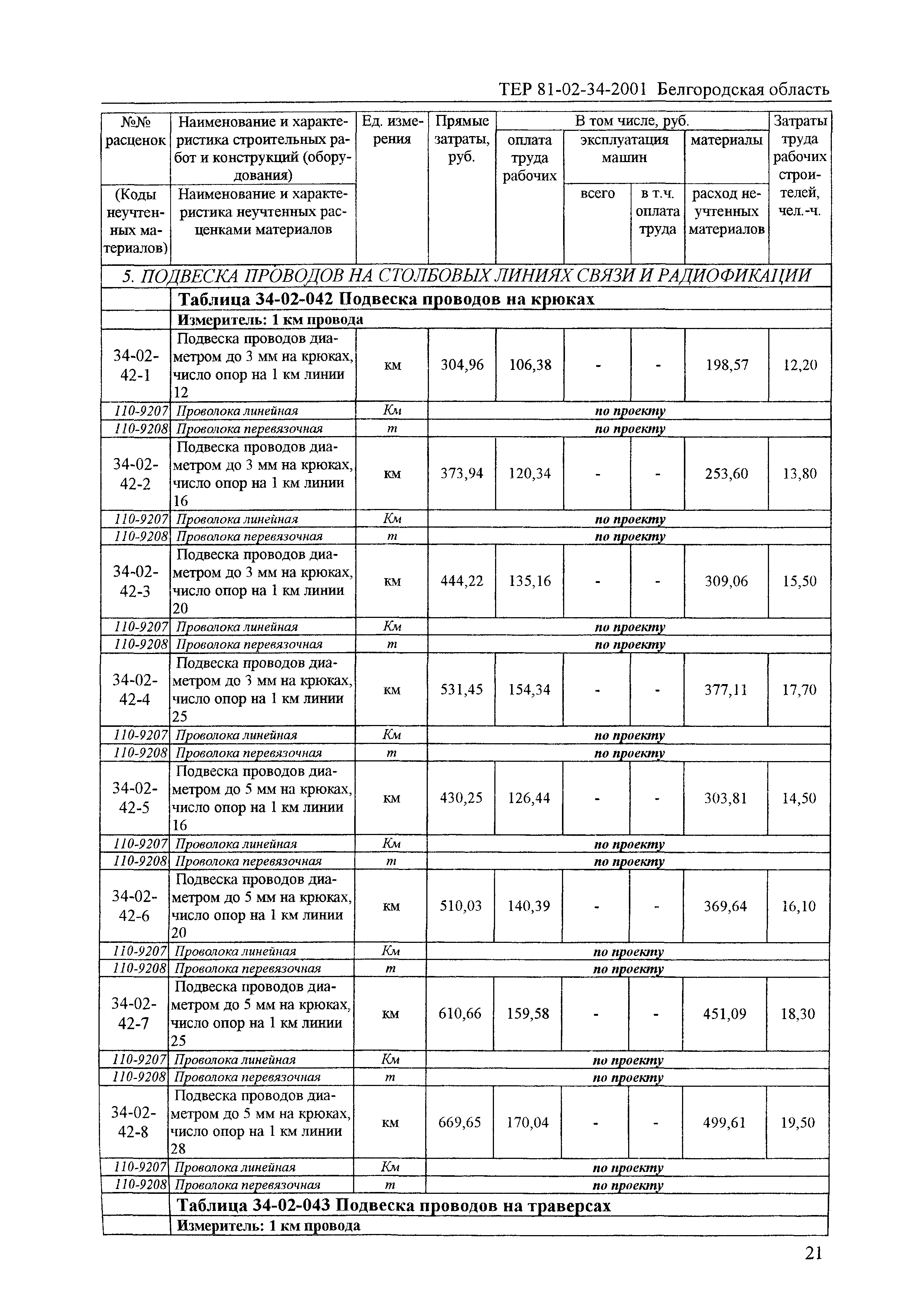 ТЕР 2001-34 Белгородской области