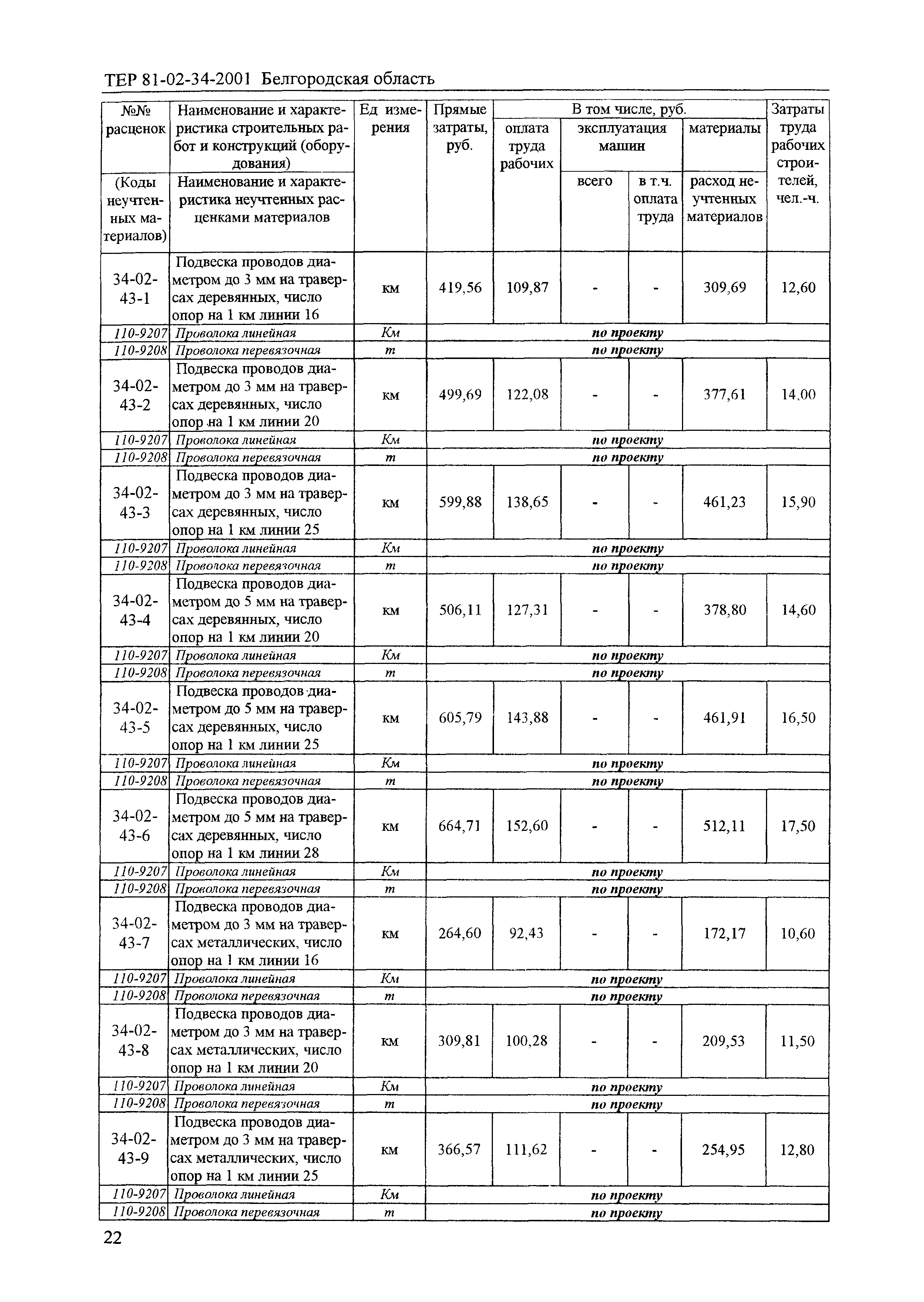 ТЕР 2001-34 Белгородской области