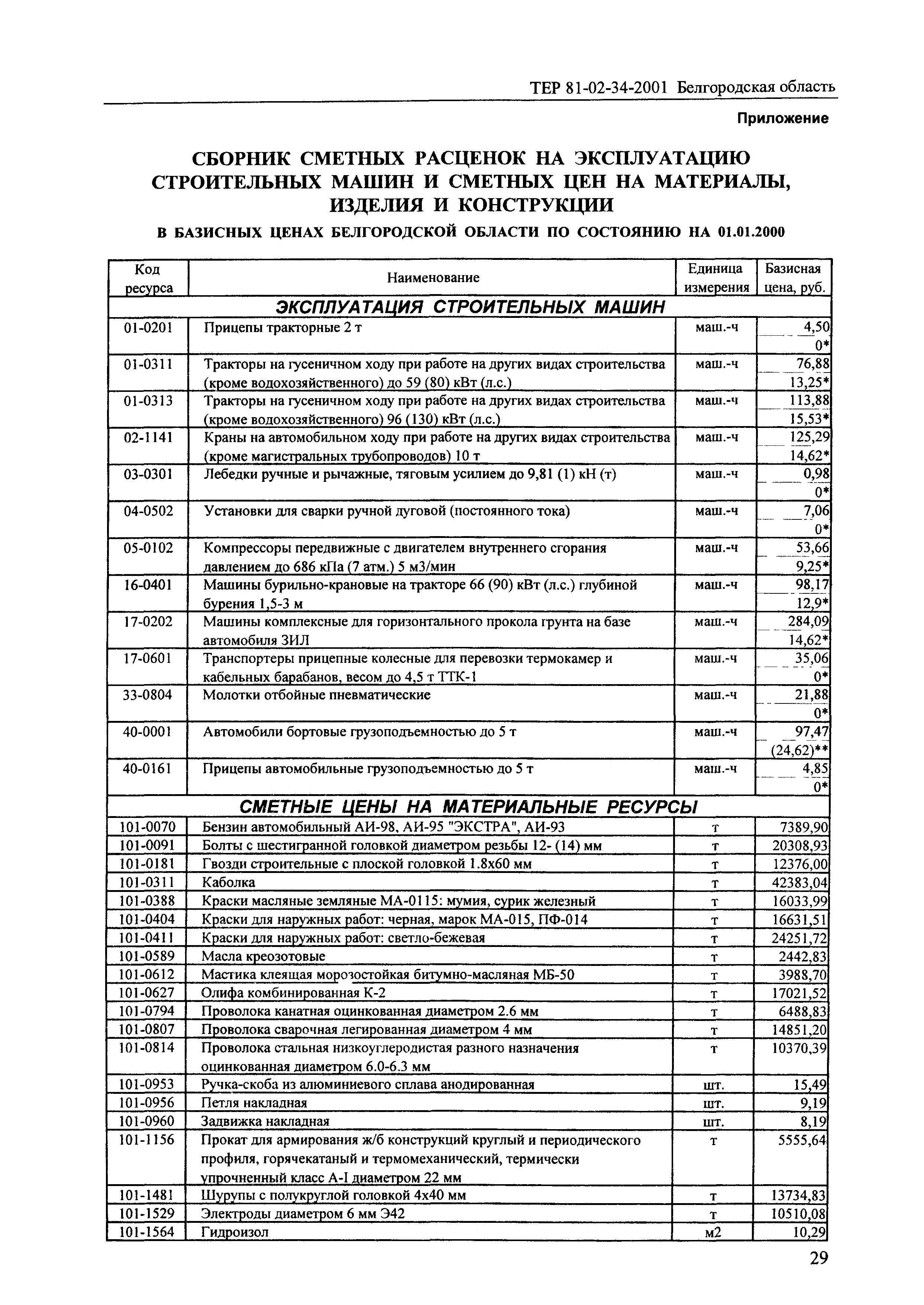 ТЕР 2001-34 Белгородской области